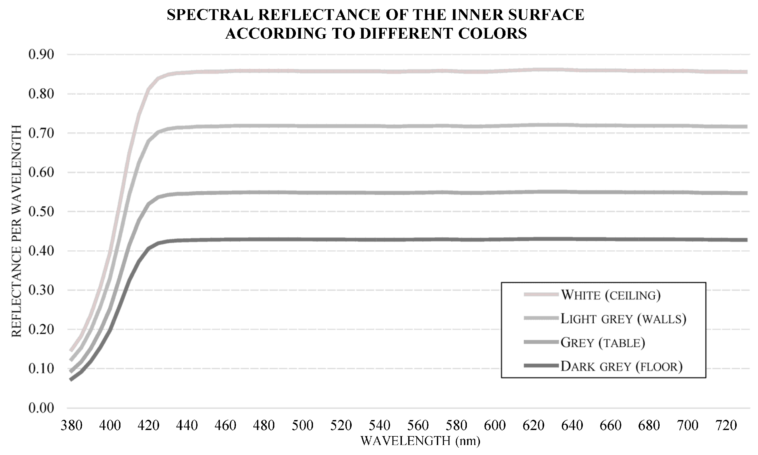 Buildings 13 02562 g002