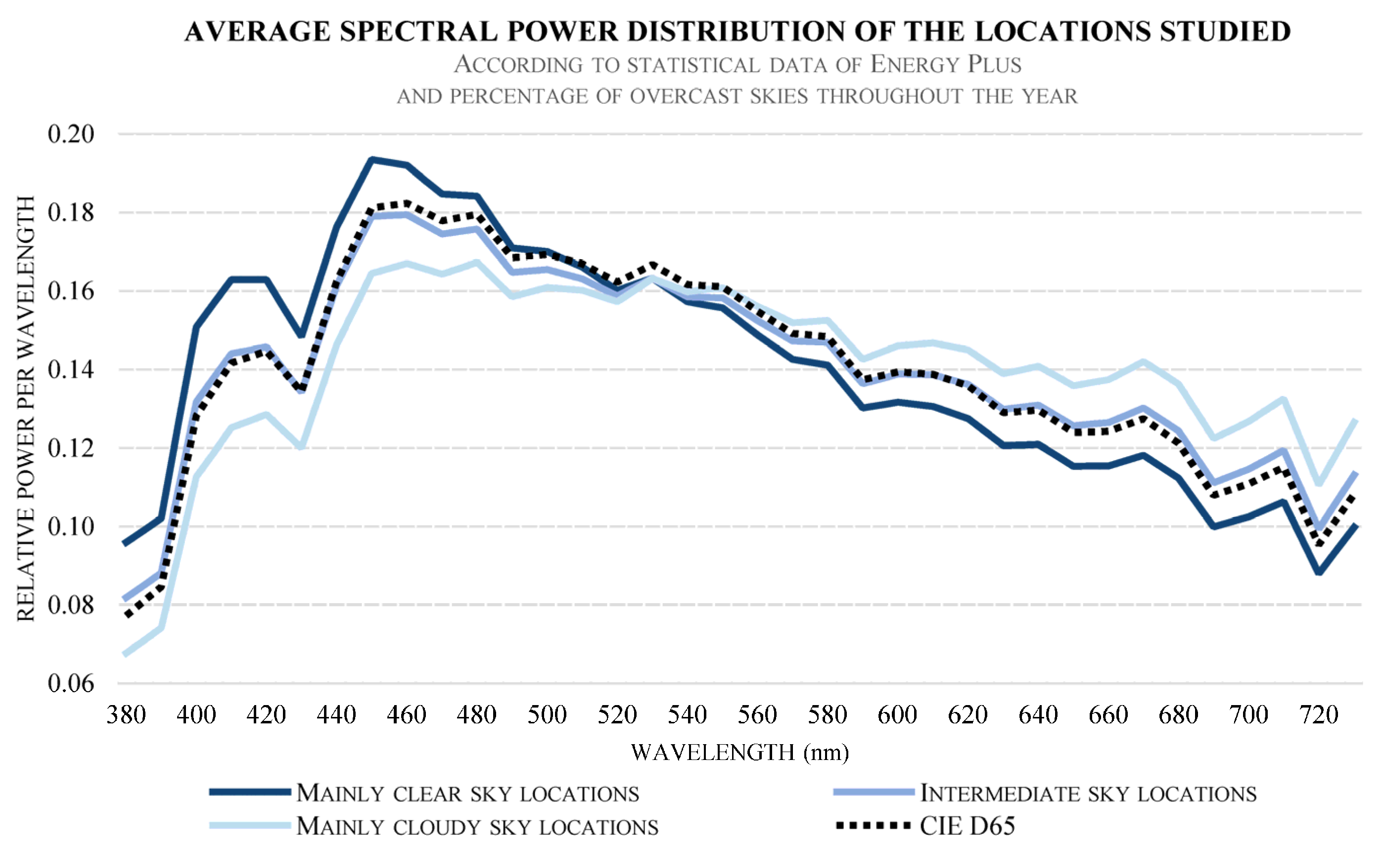Buildings 13 02562 g004