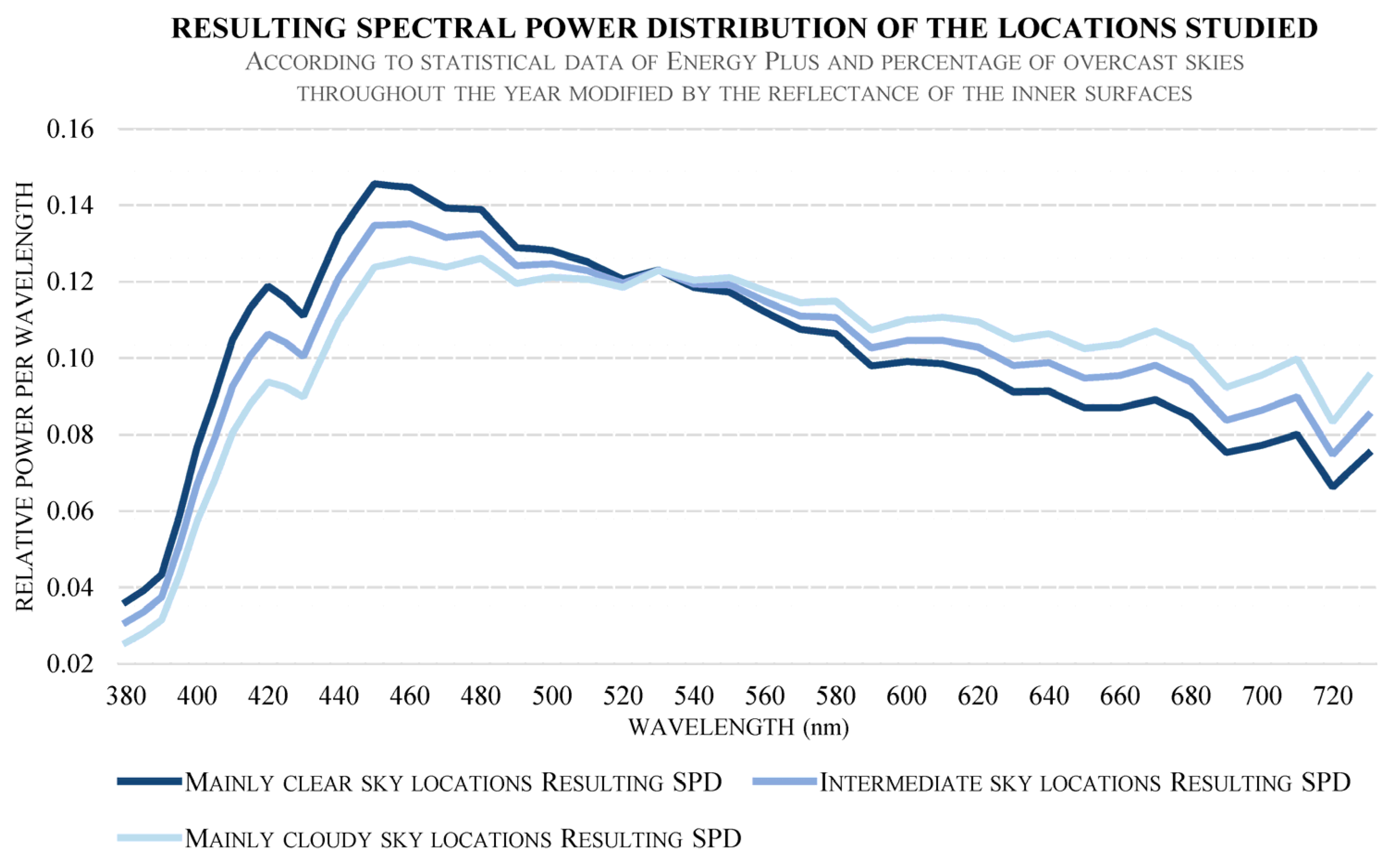 Buildings 13 02562 g005