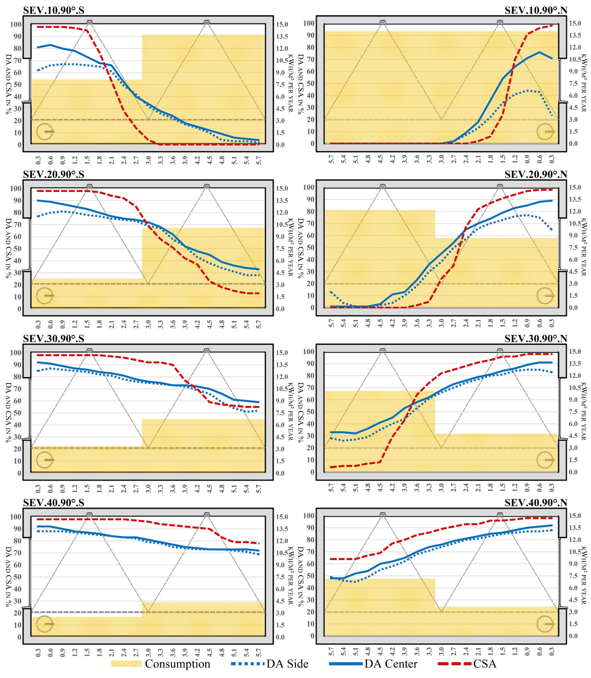 Buildings 13 02562 g008
