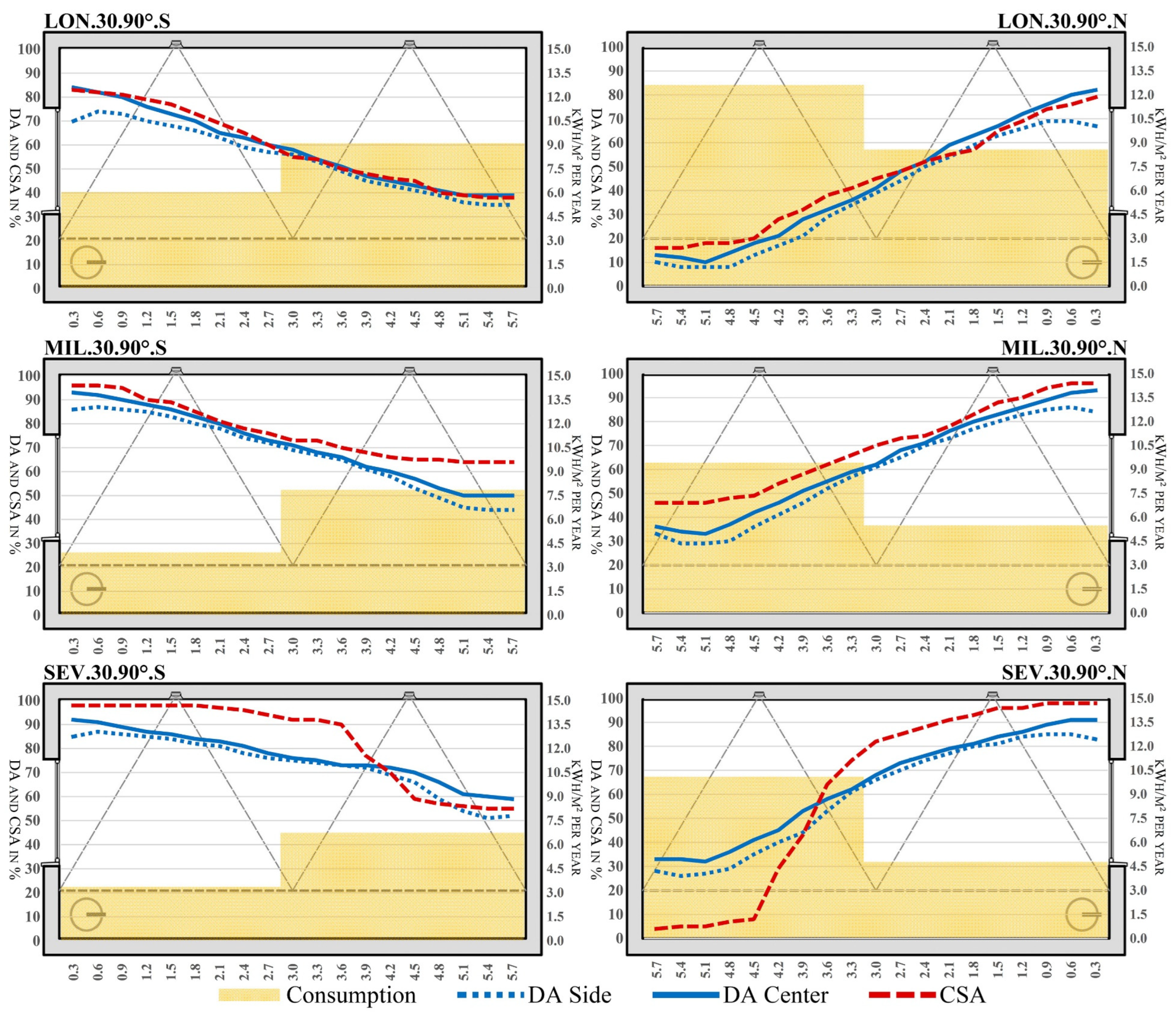 Buildings 13 02562 g010