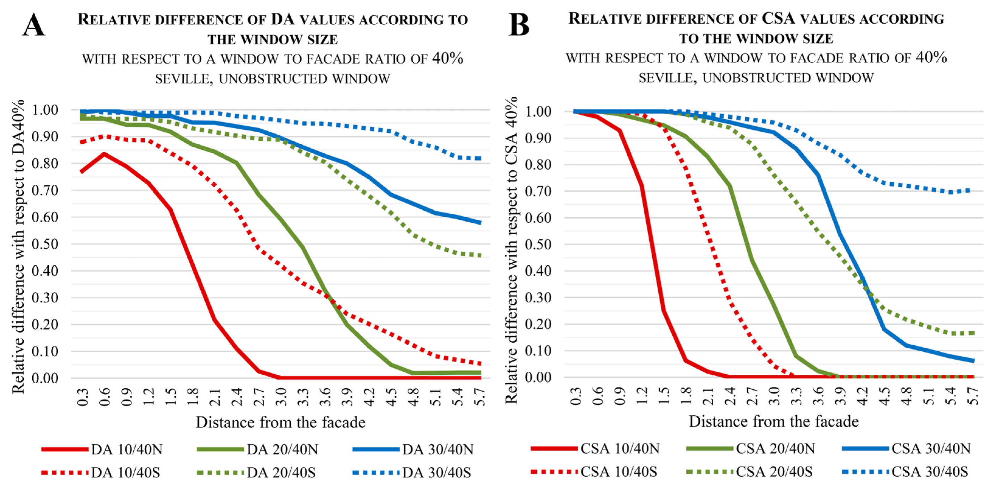 Buildings 13 02562 g012