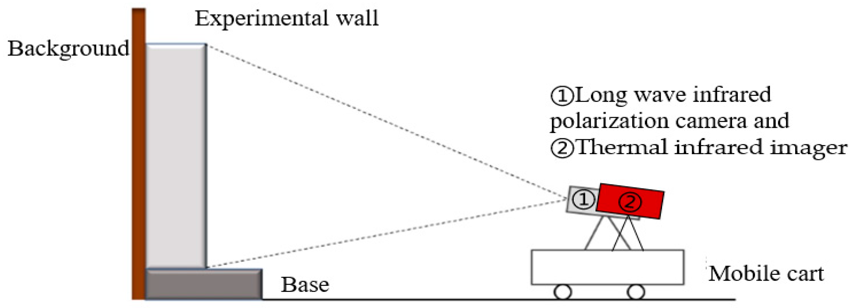 Buildings 13 02563 g005