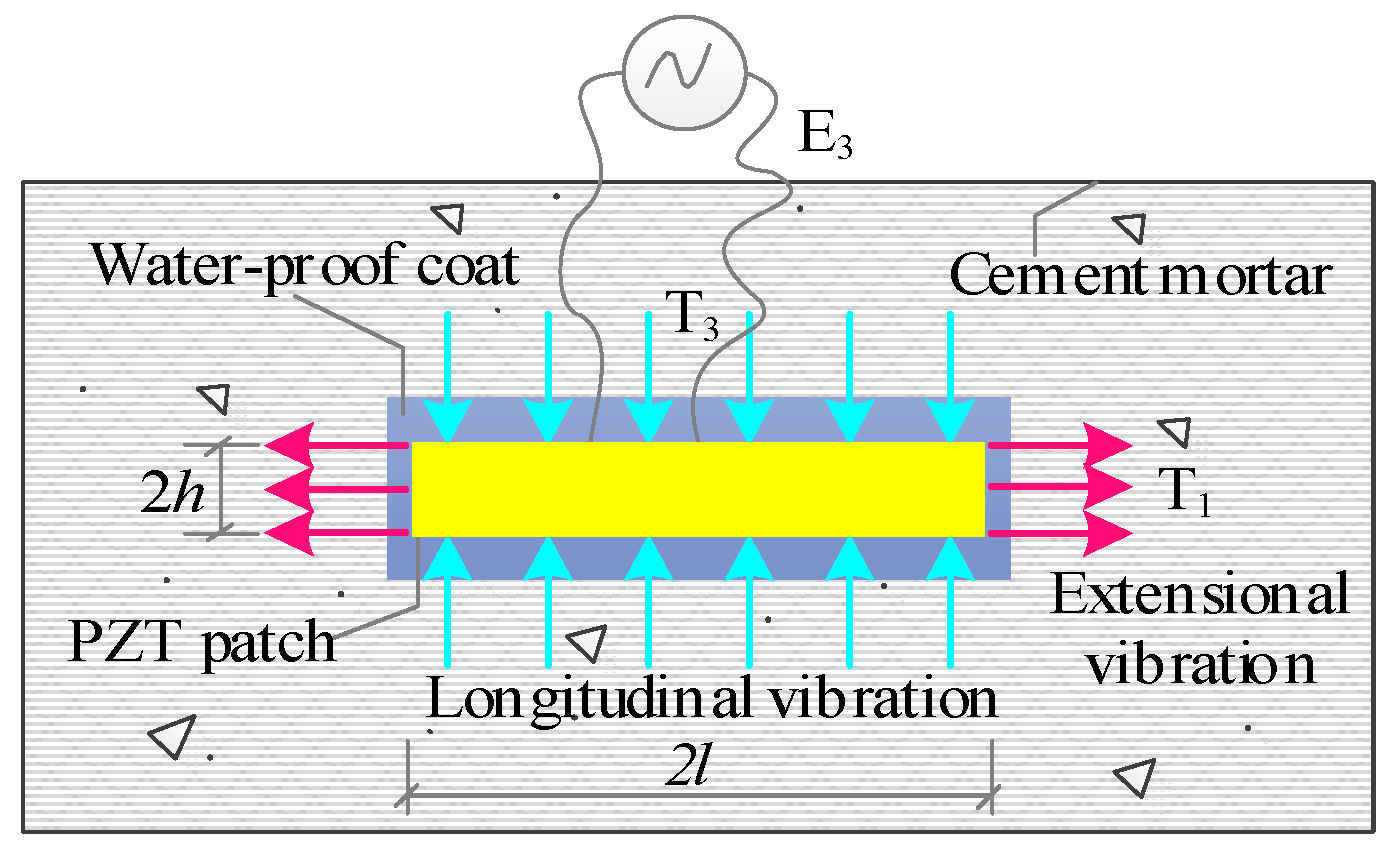 Buildings 13 02564 g002