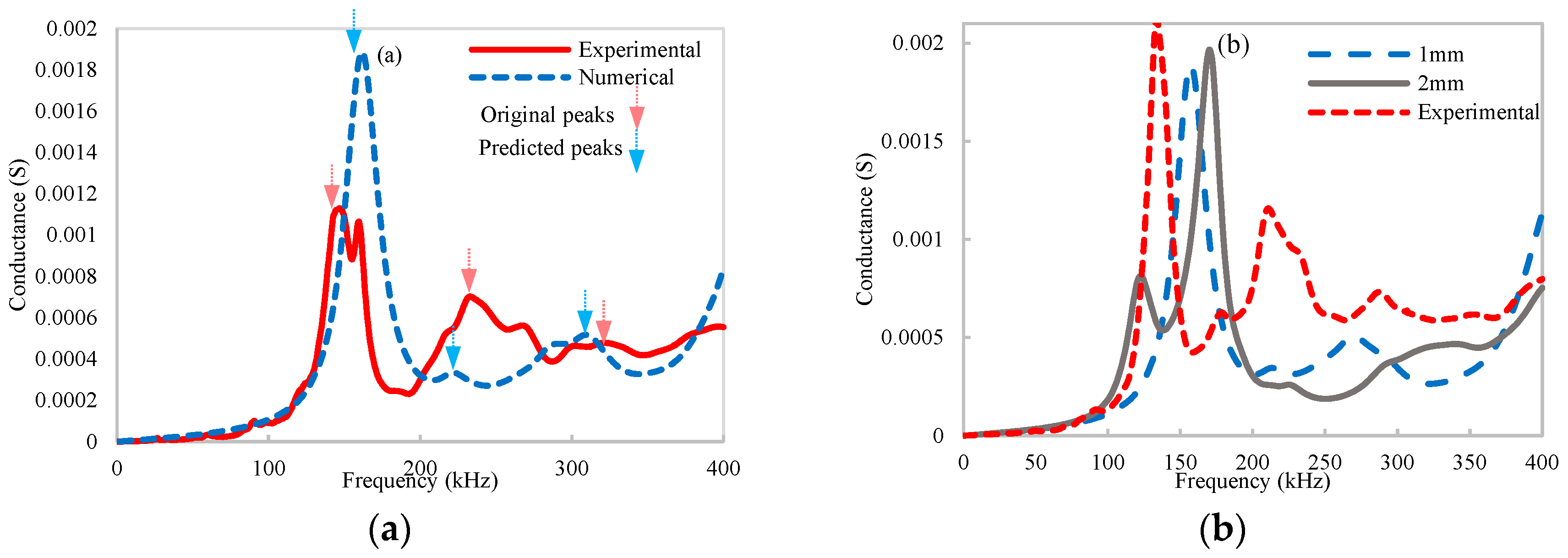 Buildings 13 02564 g005