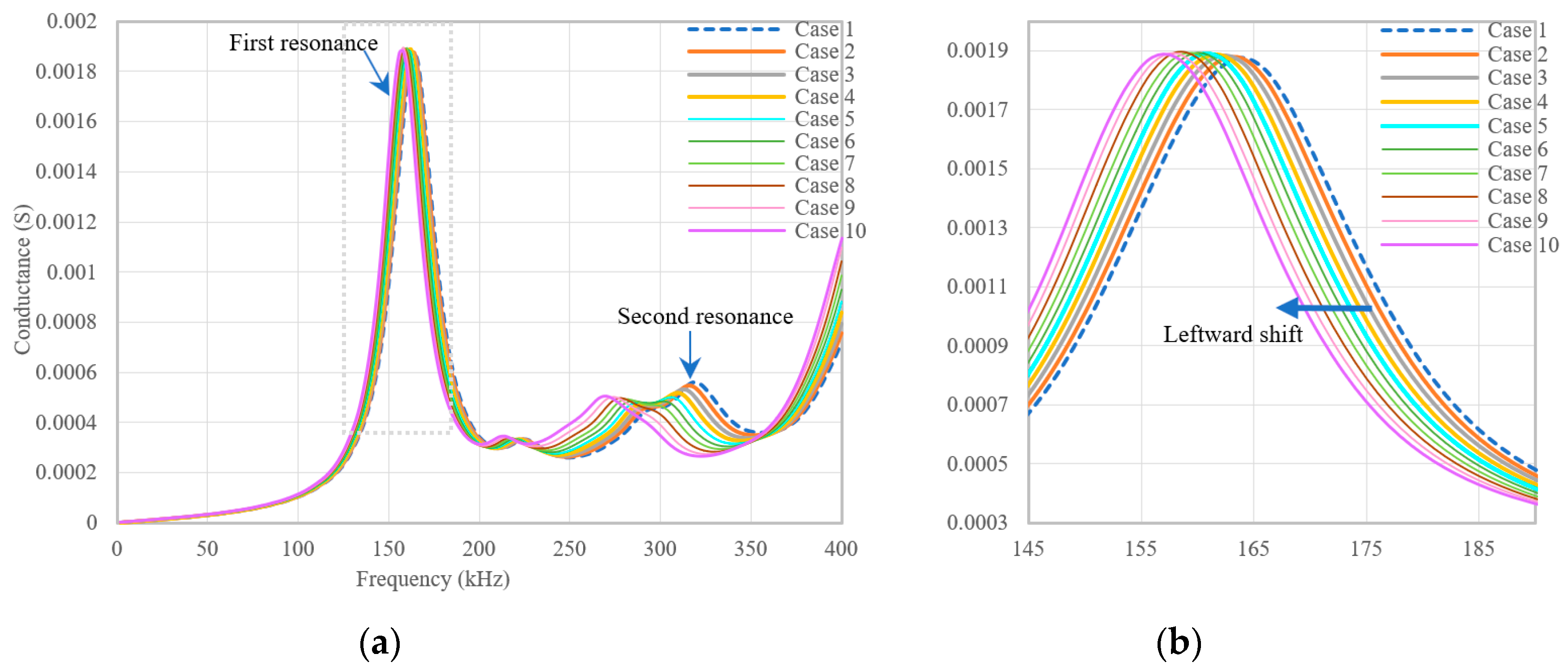 Buildings 13 02564 g007