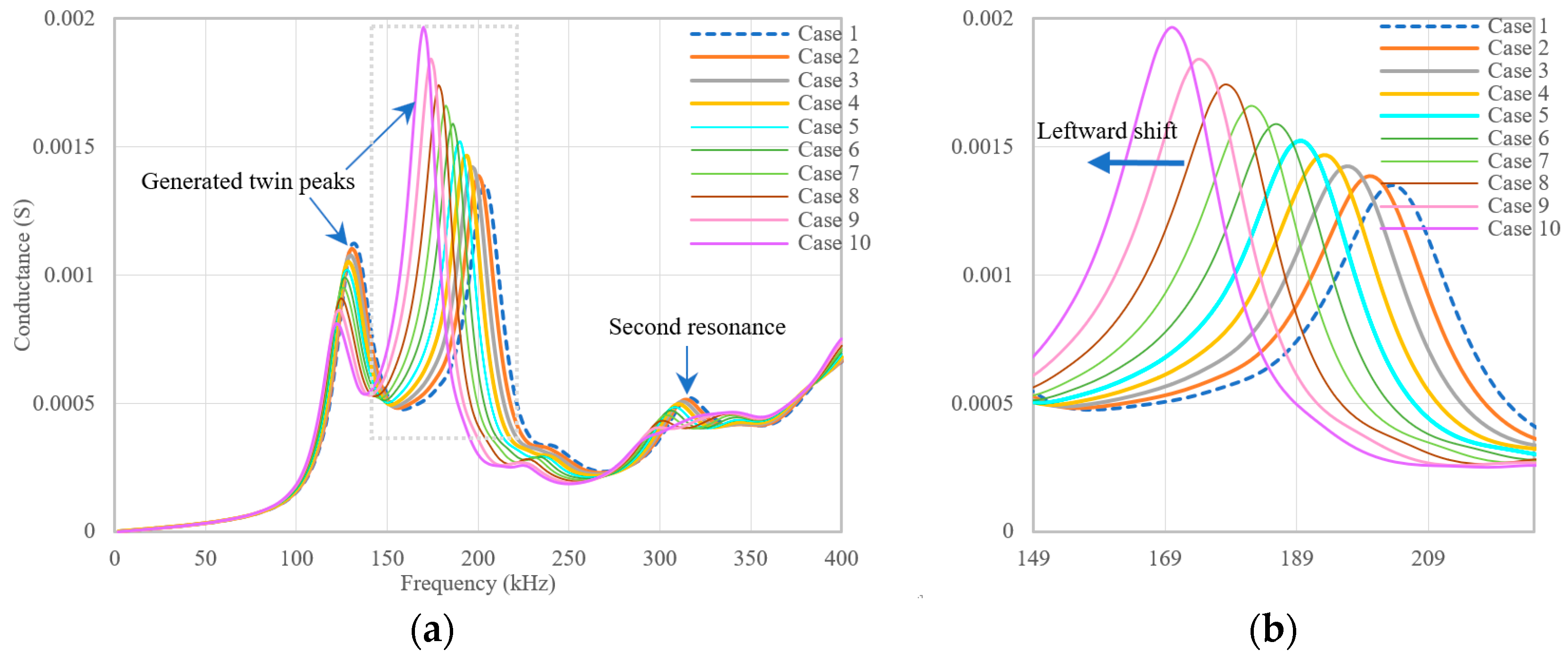 Buildings 13 02564 g008