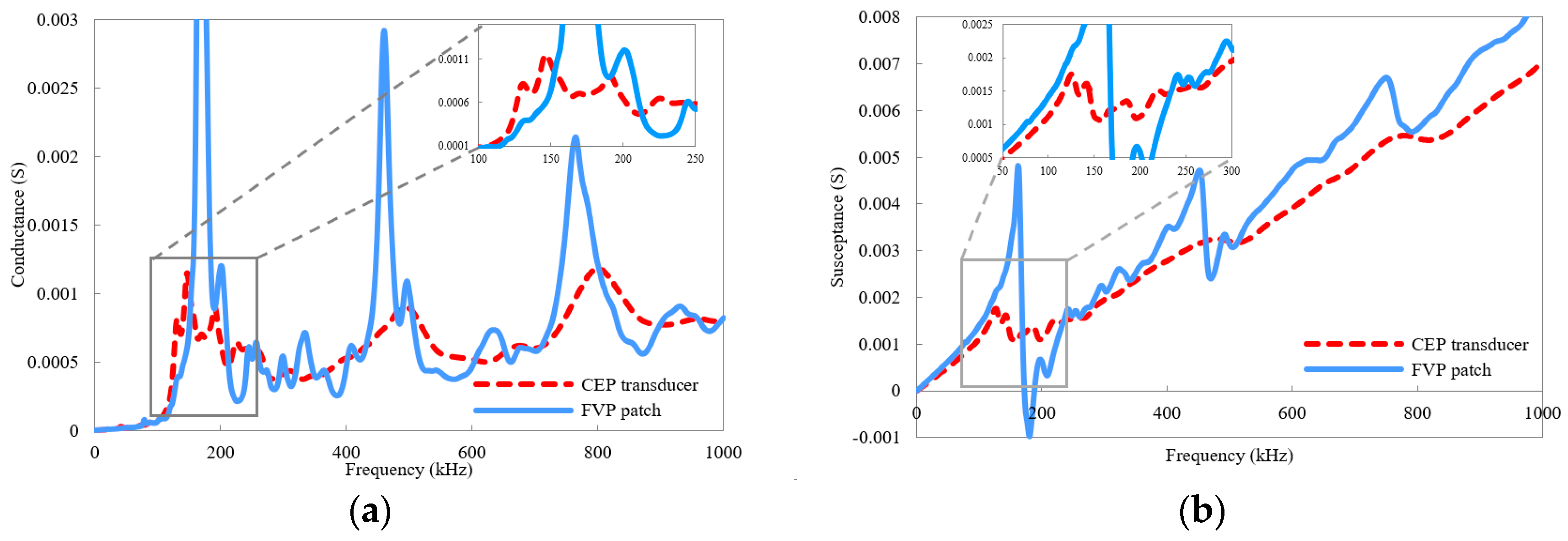 Buildings 13 02564 g011