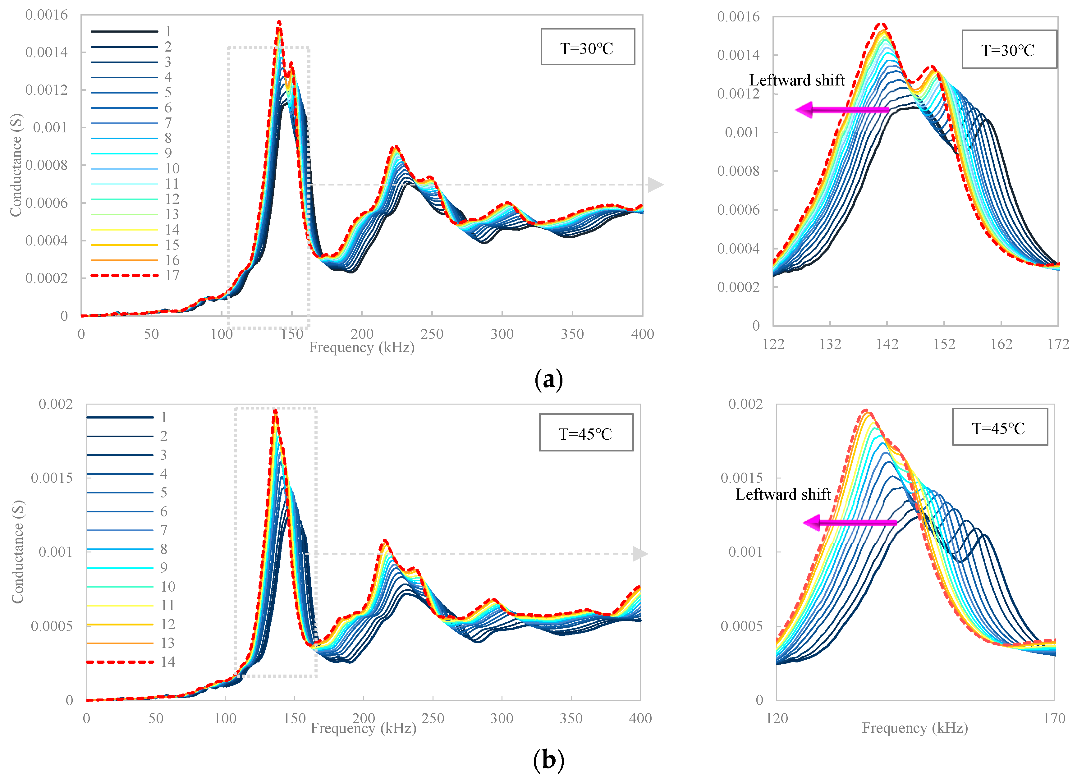 Buildings 13 02564 g012a