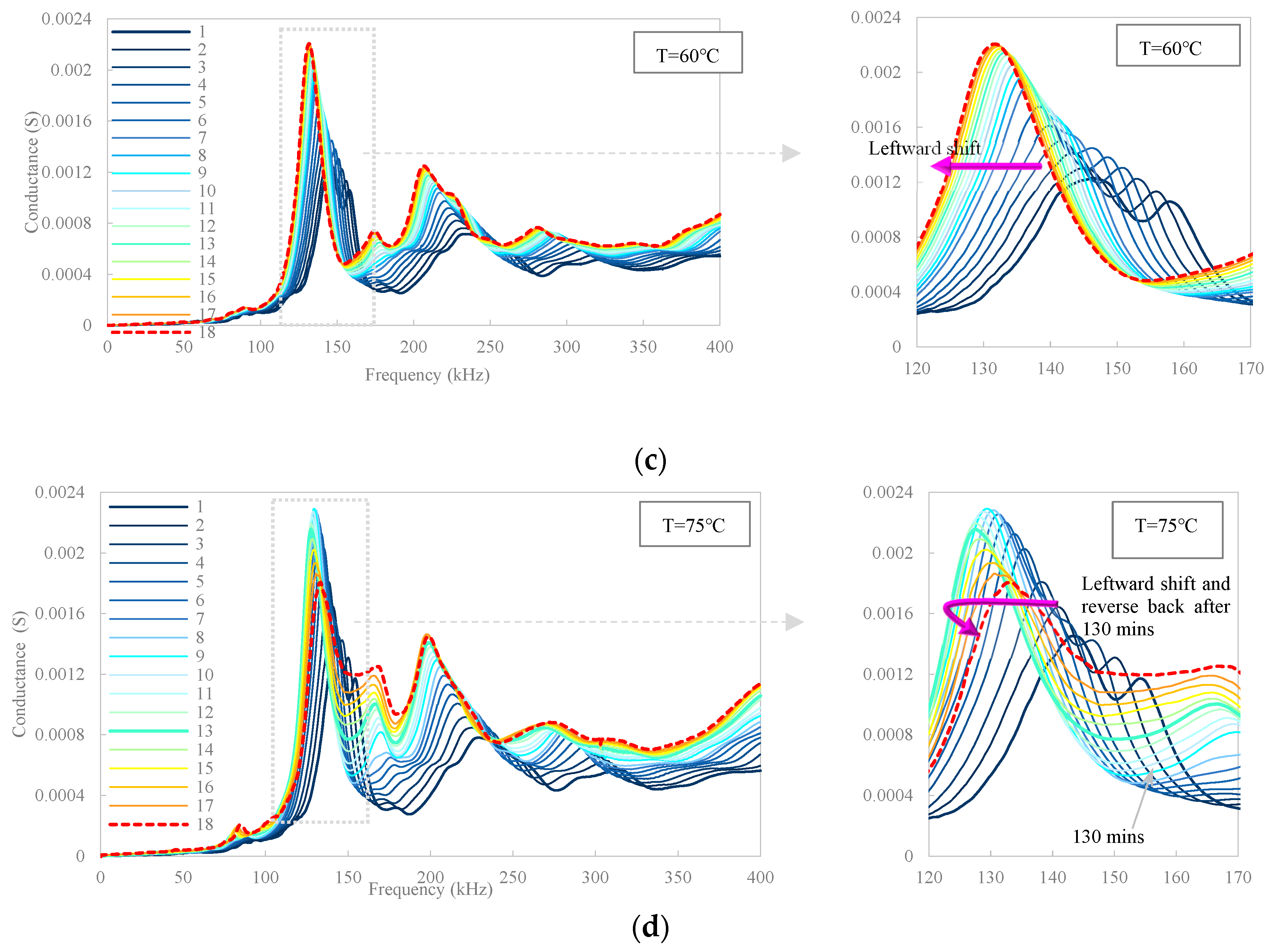 Buildings 13 02564 g012b