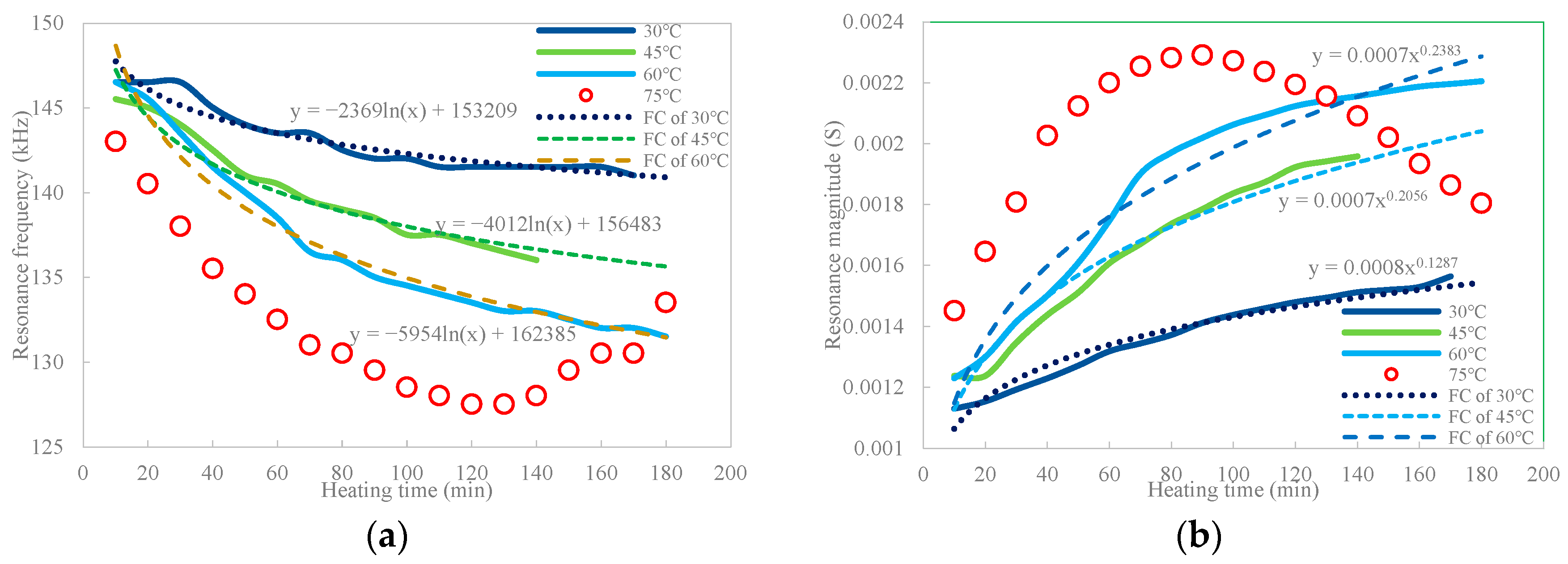 Buildings 13 02564 g013