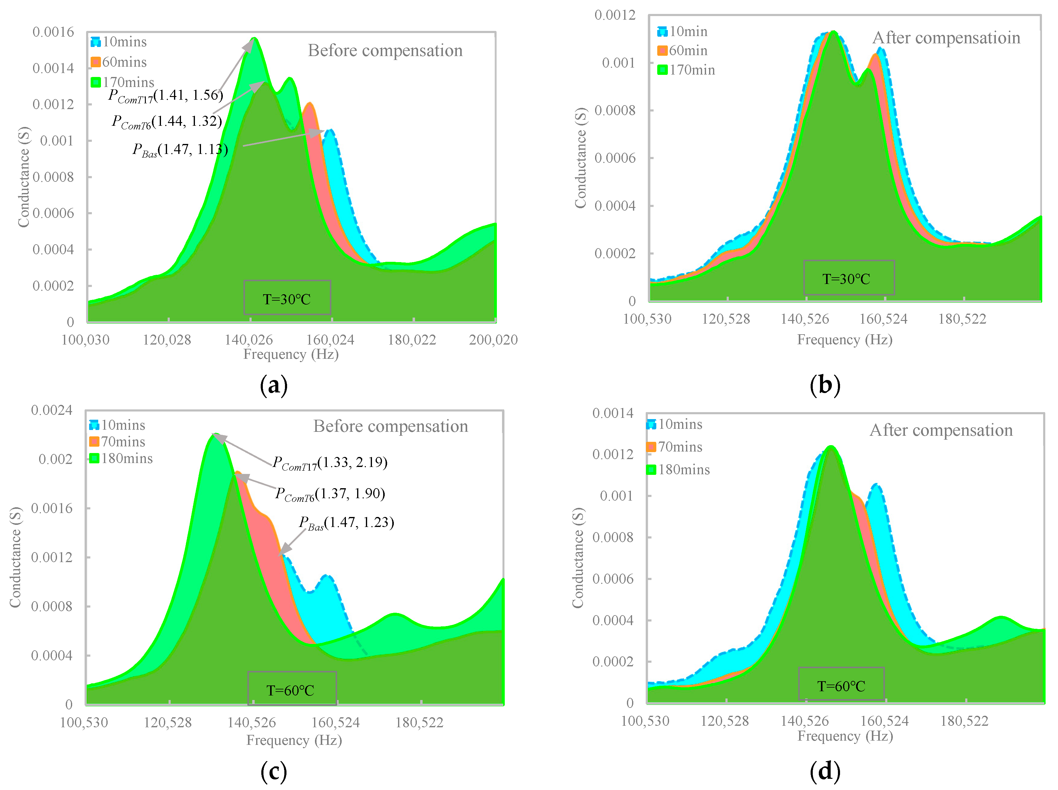 Buildings 13 02564 g015
