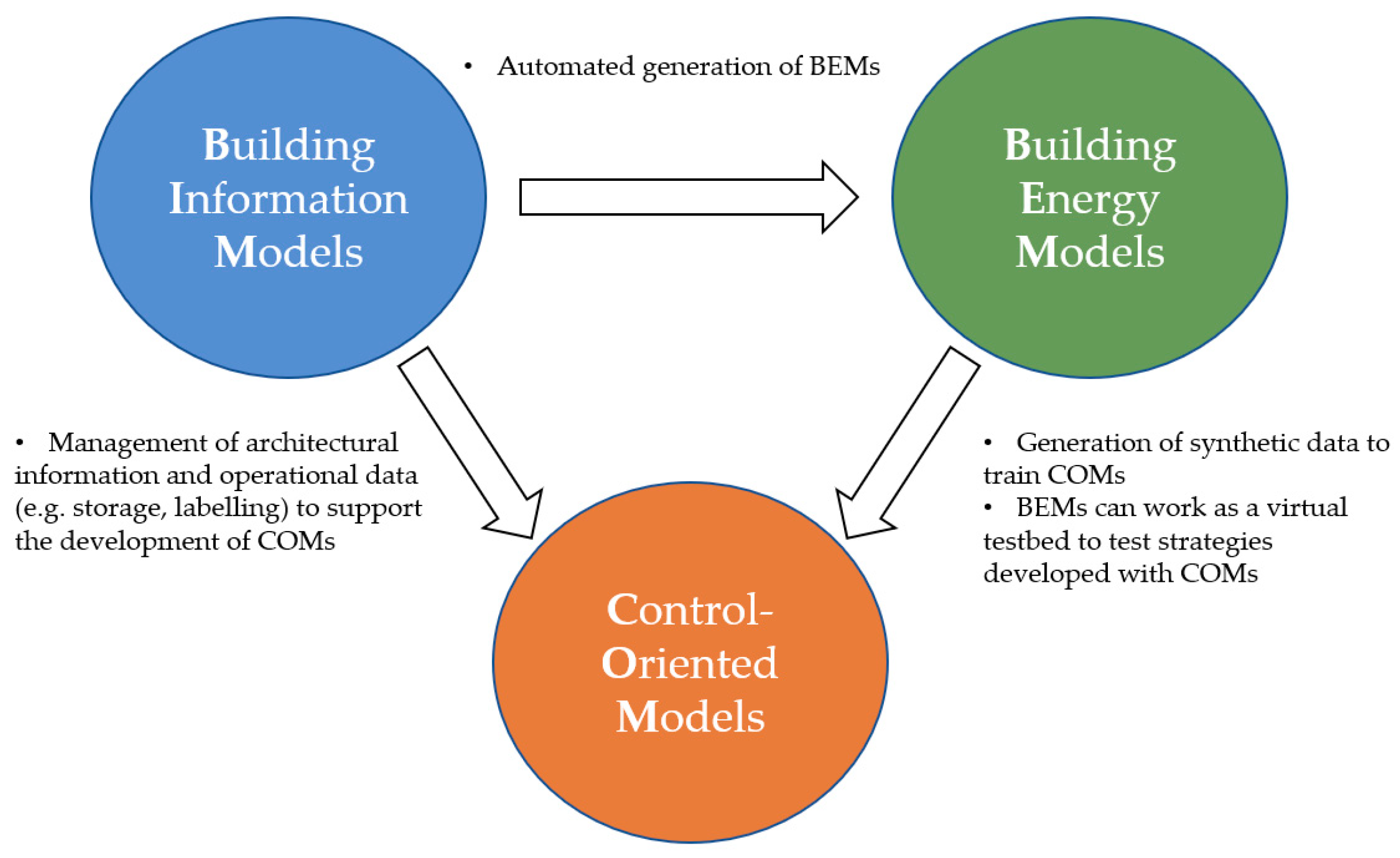 Buildings 13 02566 g005