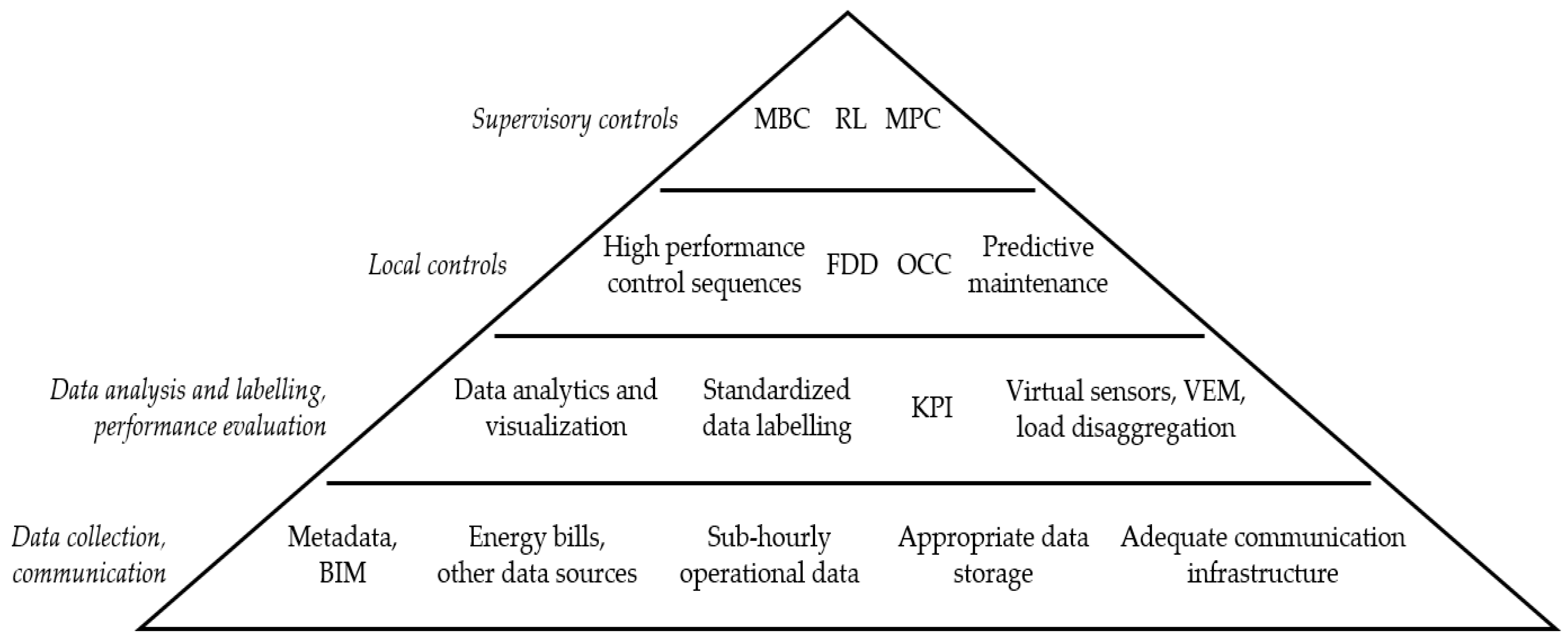 Buildings 13 02566 g007