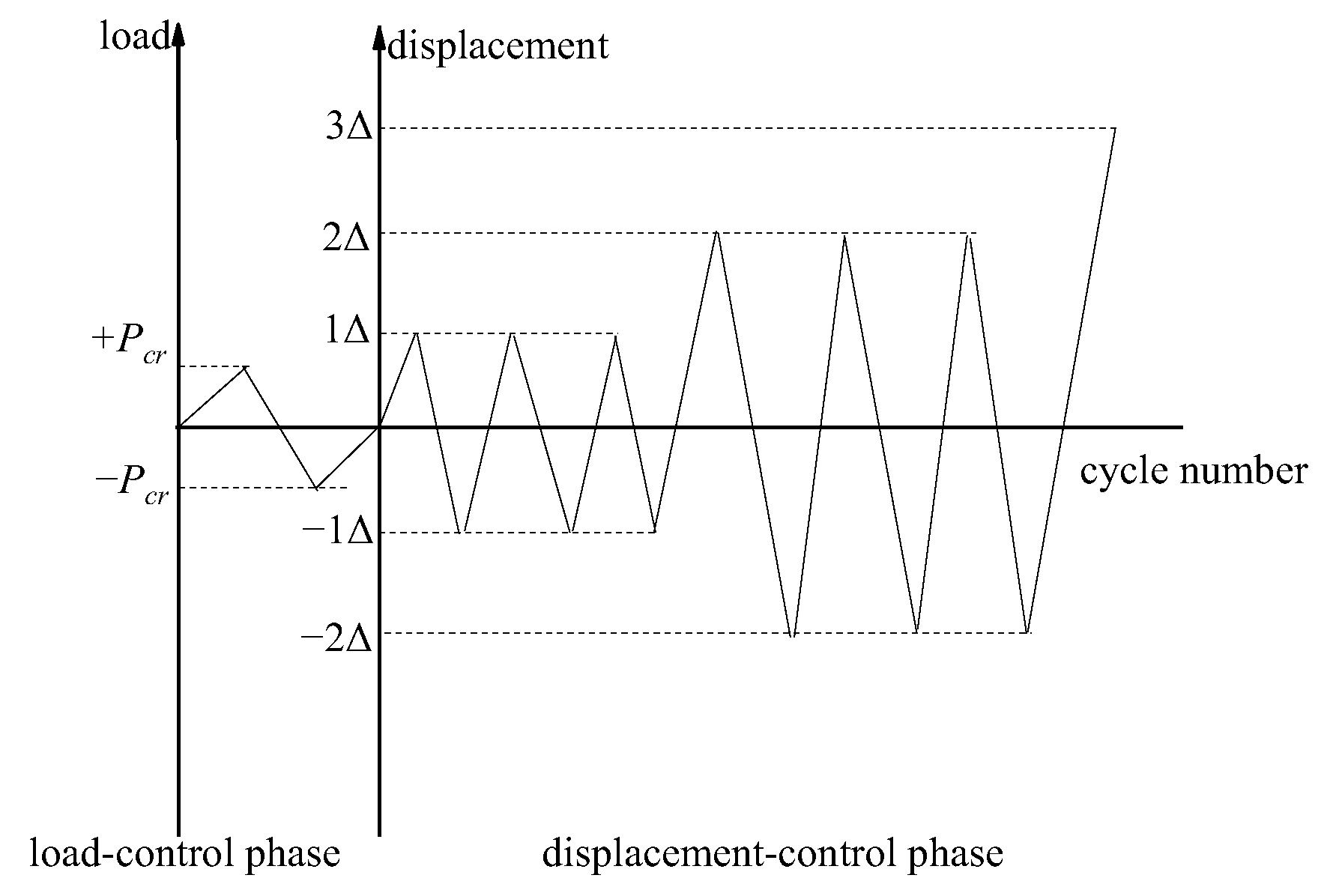 Buildings 13 02567 g006