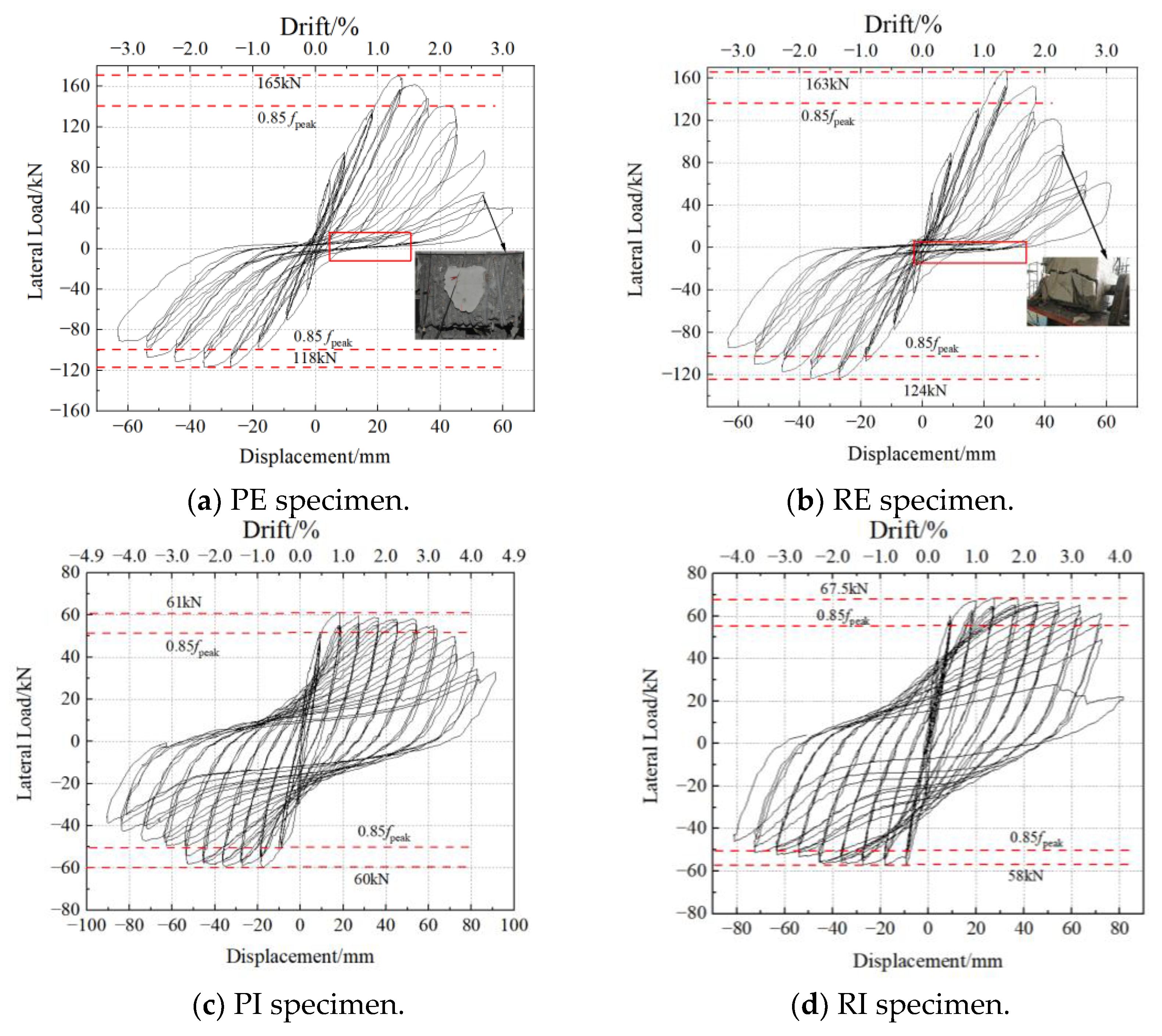 Buildings 13 02567 g010