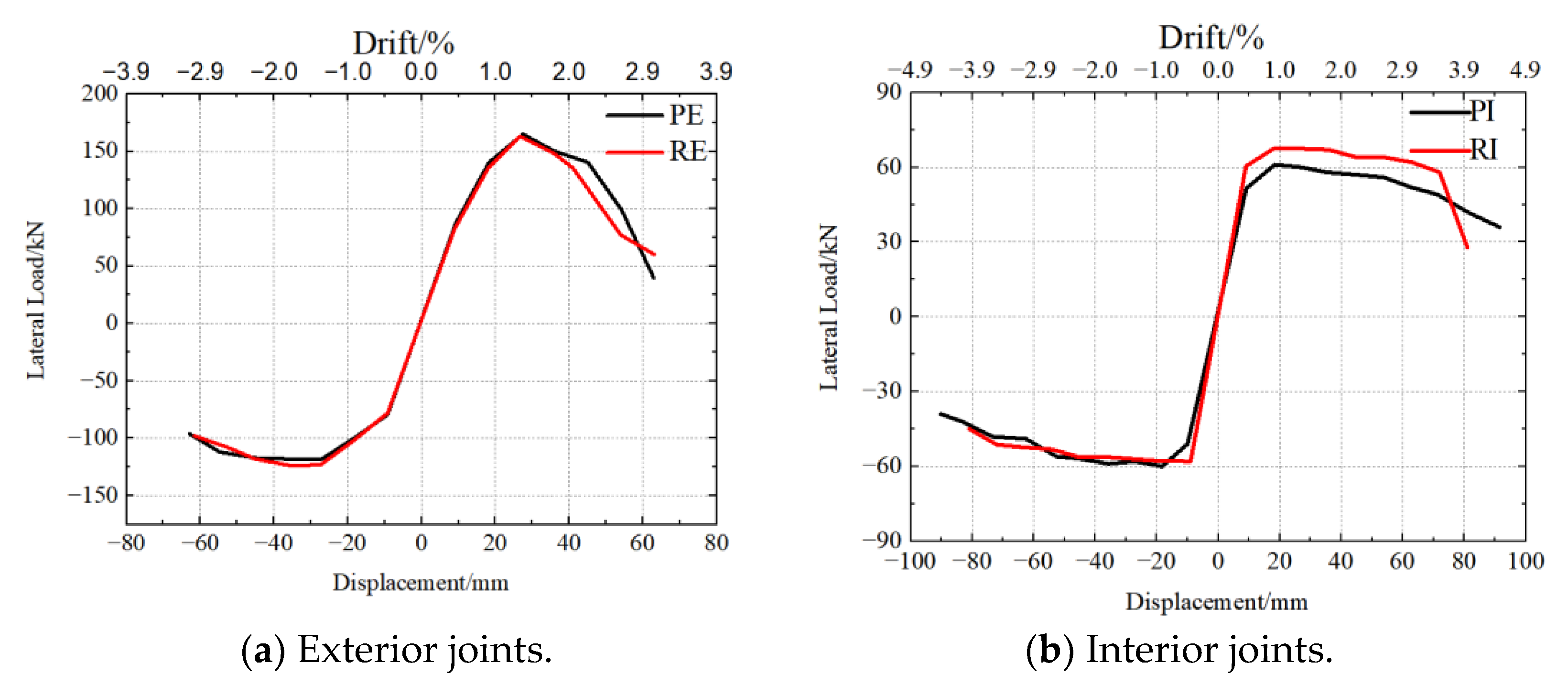 Buildings 13 02567 g011