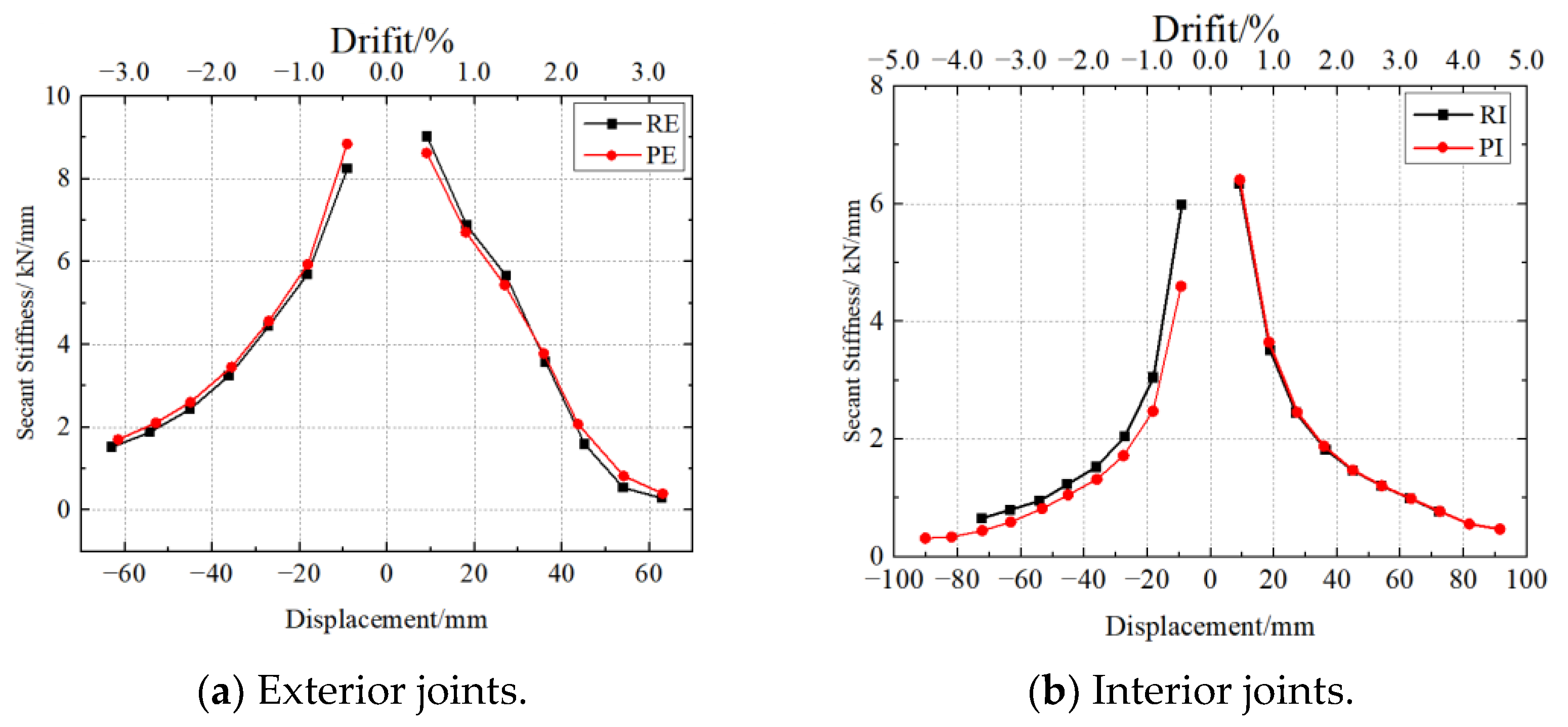 Buildings 13 02567 g012