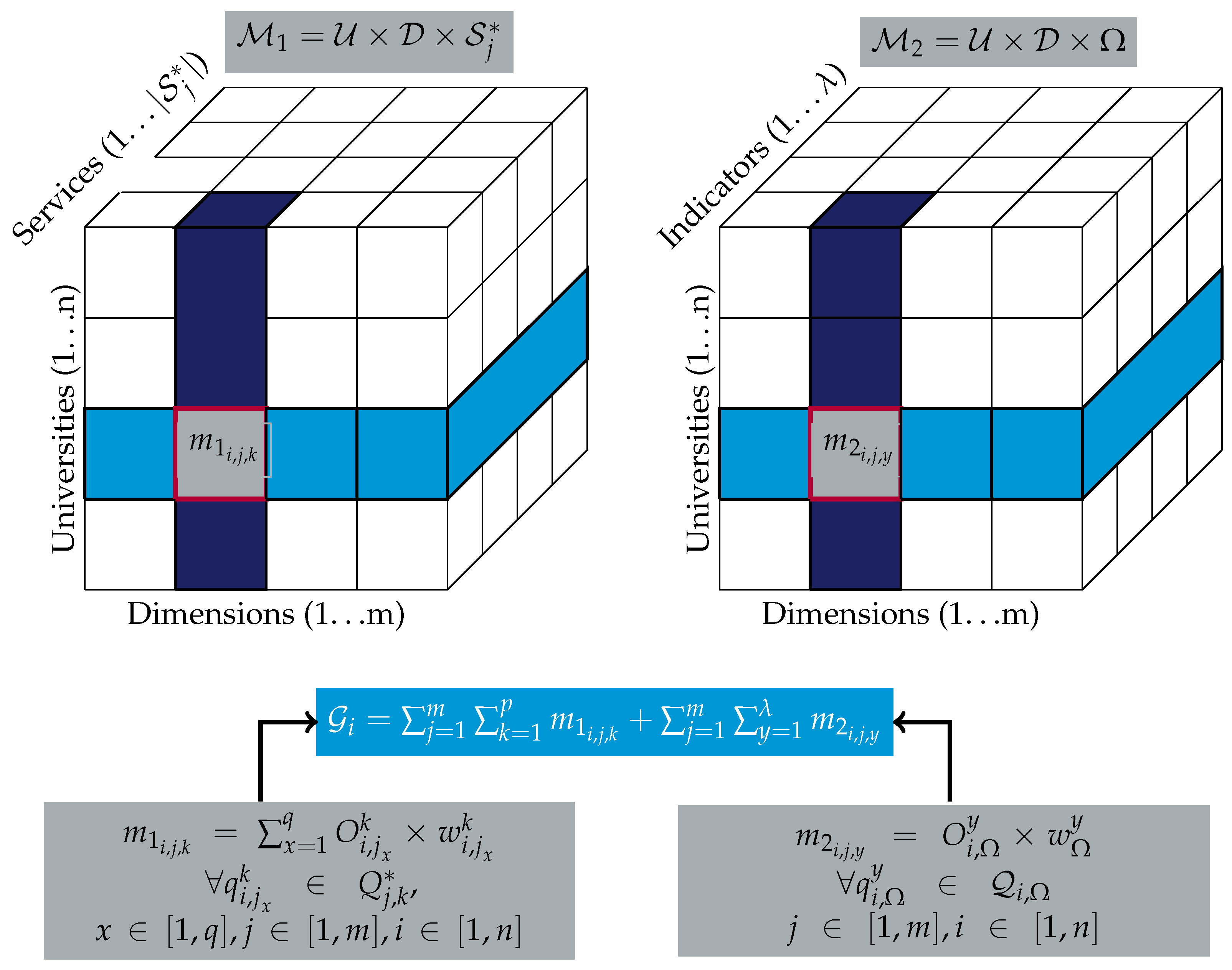 Buildings 13 02568 g001