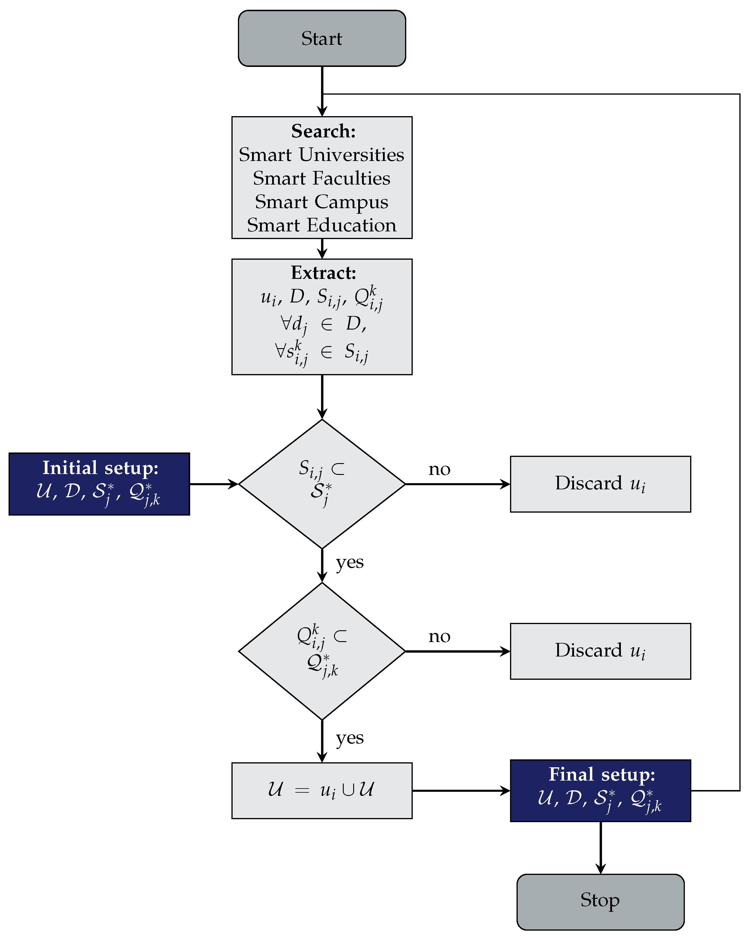 Buildings 13 02568 g002