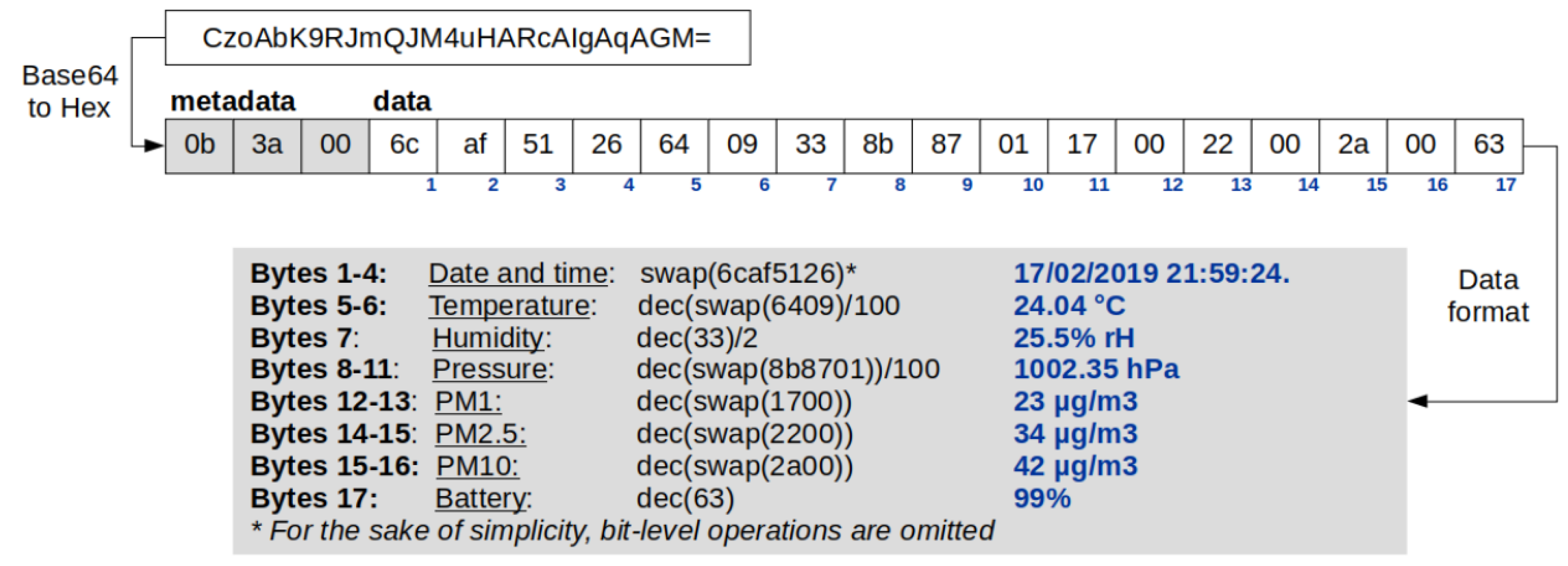 Buildings 13 02568 g006