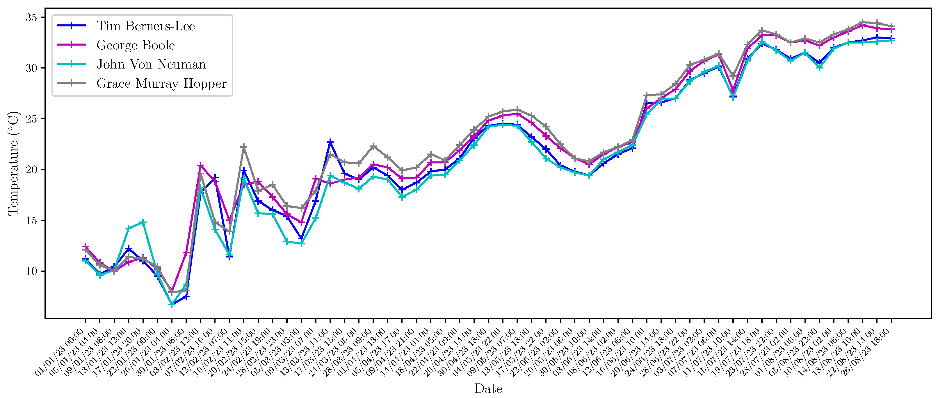 Buildings 13 02568 g008