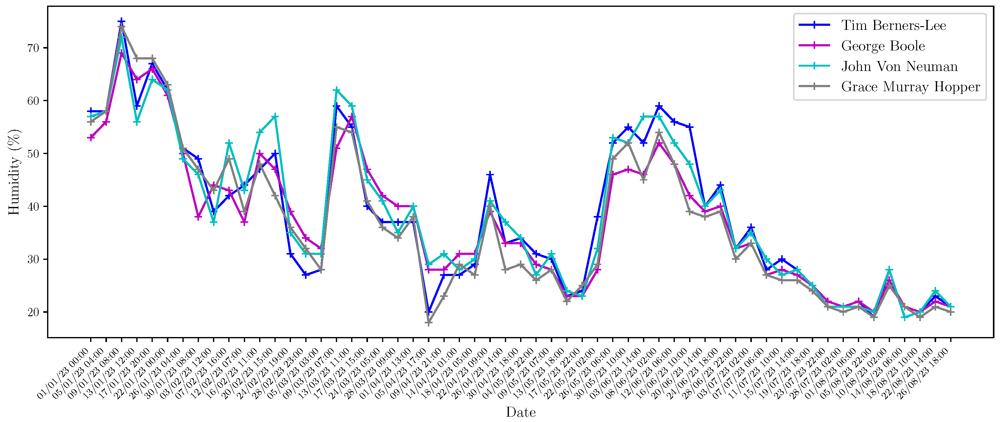Buildings 13 02568 g009