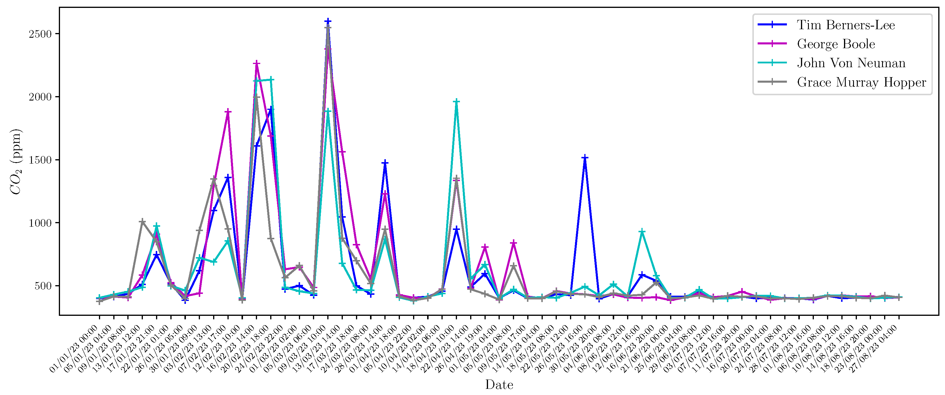 Buildings 13 02568 g010