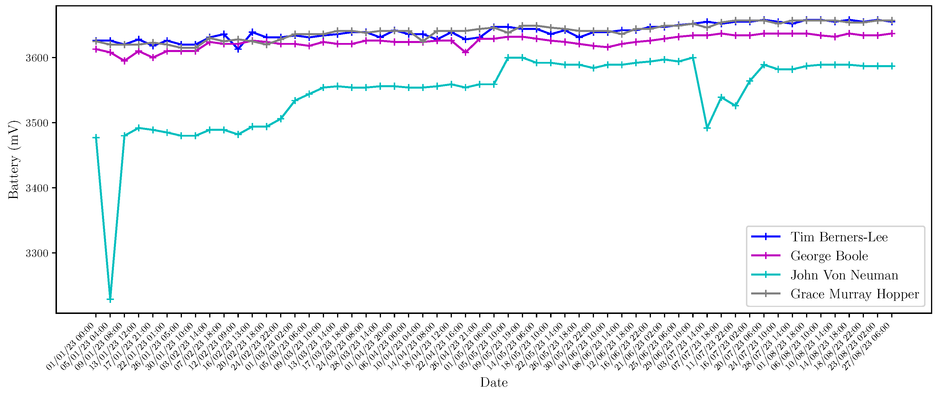 Buildings 13 02568 g011