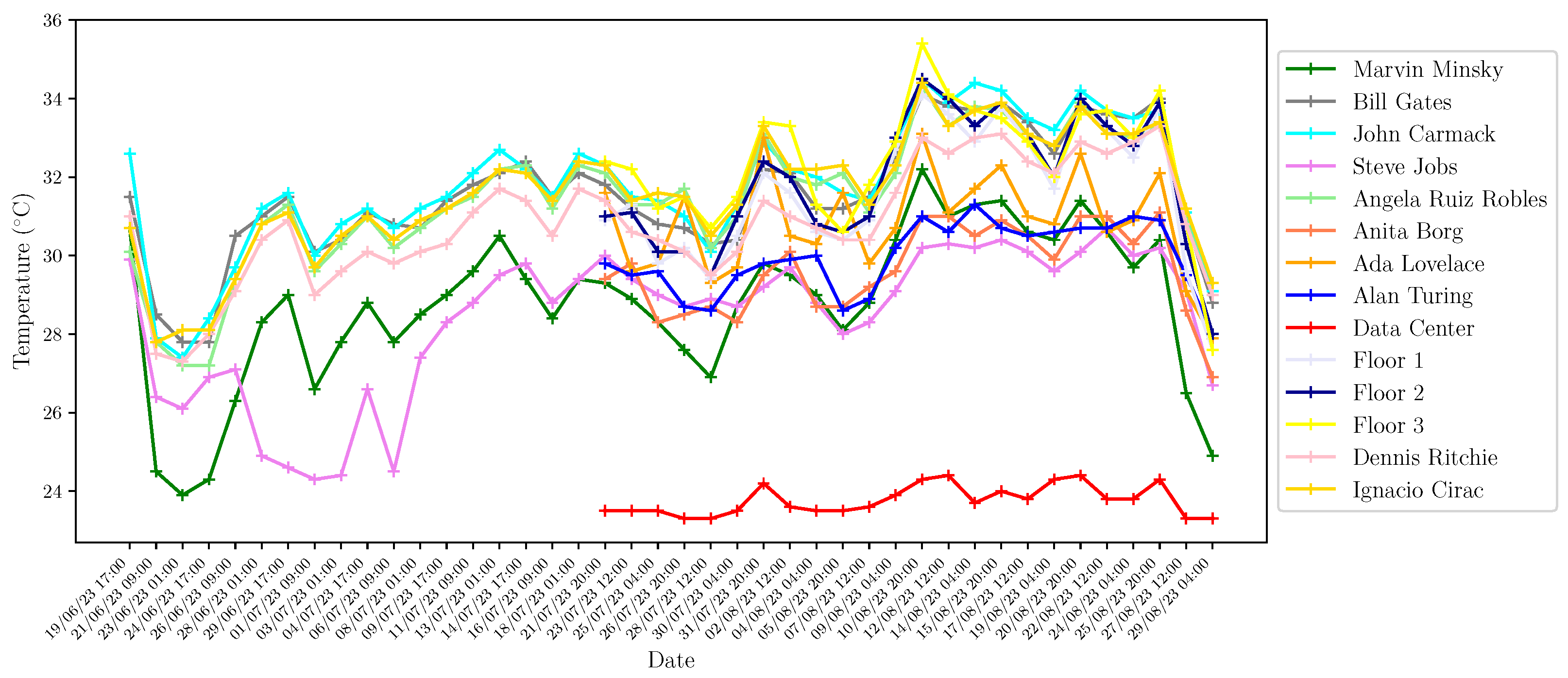 Buildings 13 02568 g012