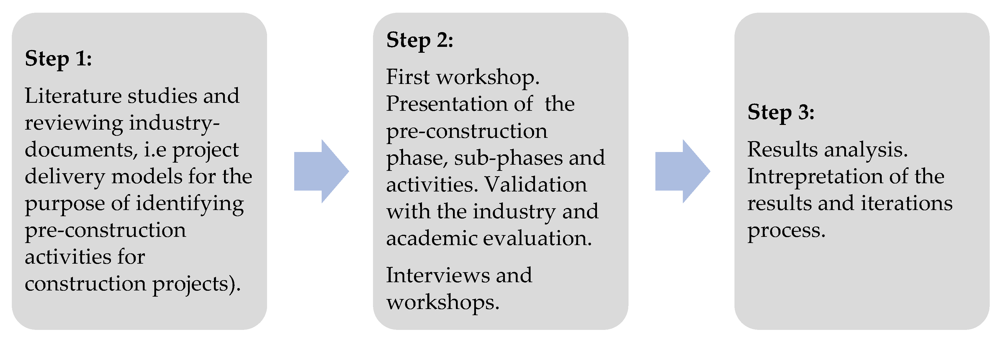 Buildings 13 02569 g004