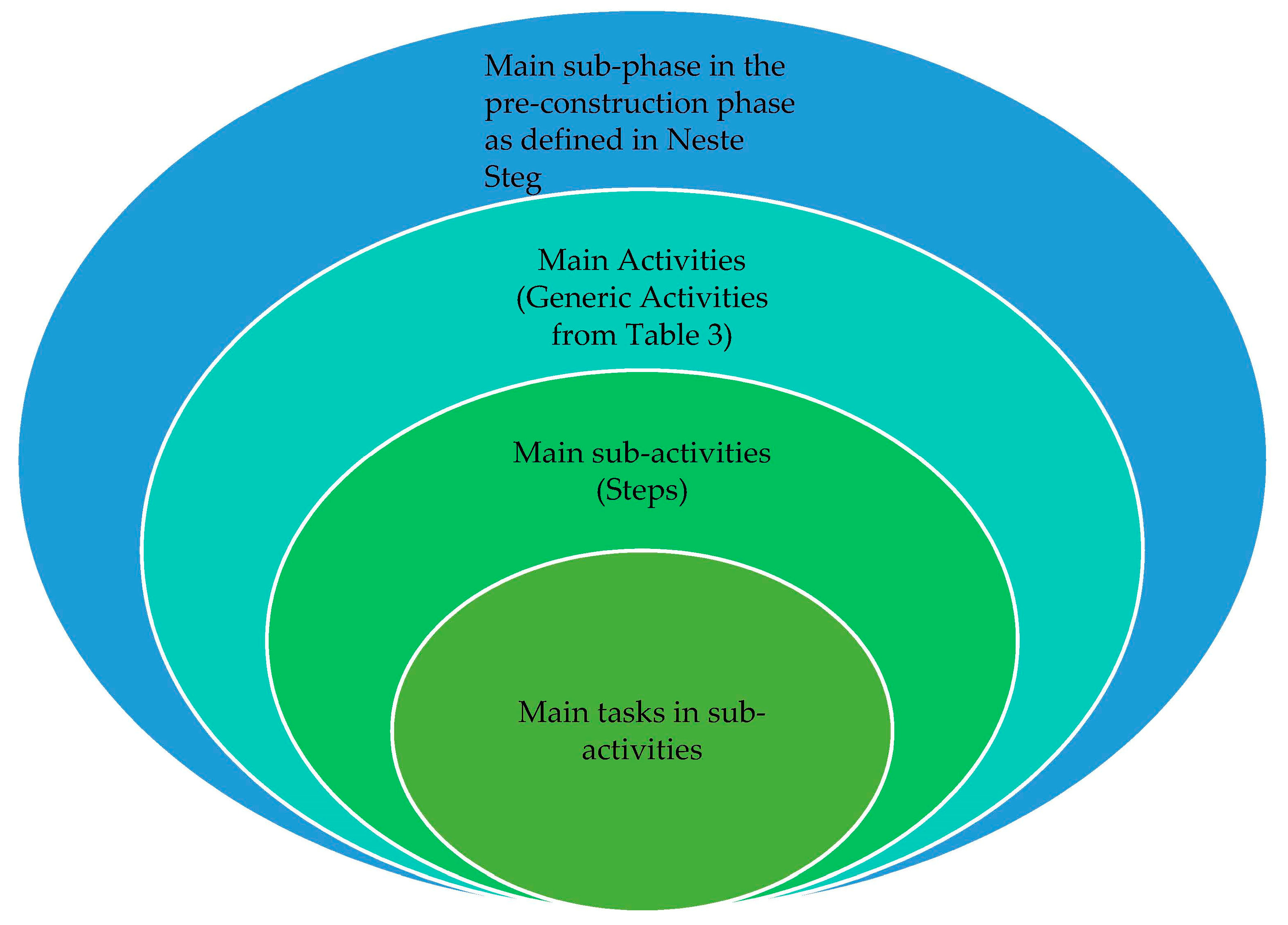 Buildings 13 02569 g007