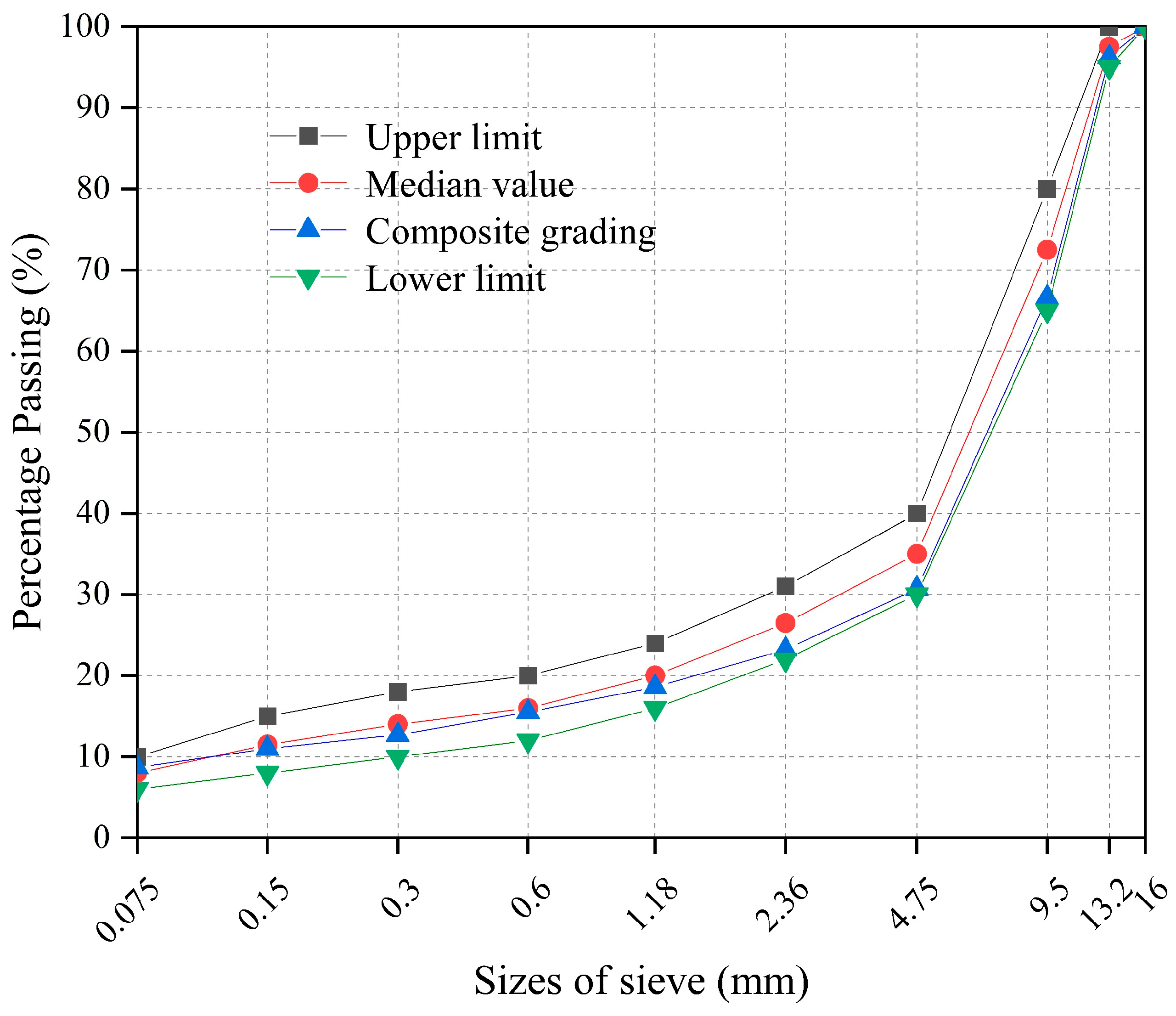 Buildings 13 02570 g001