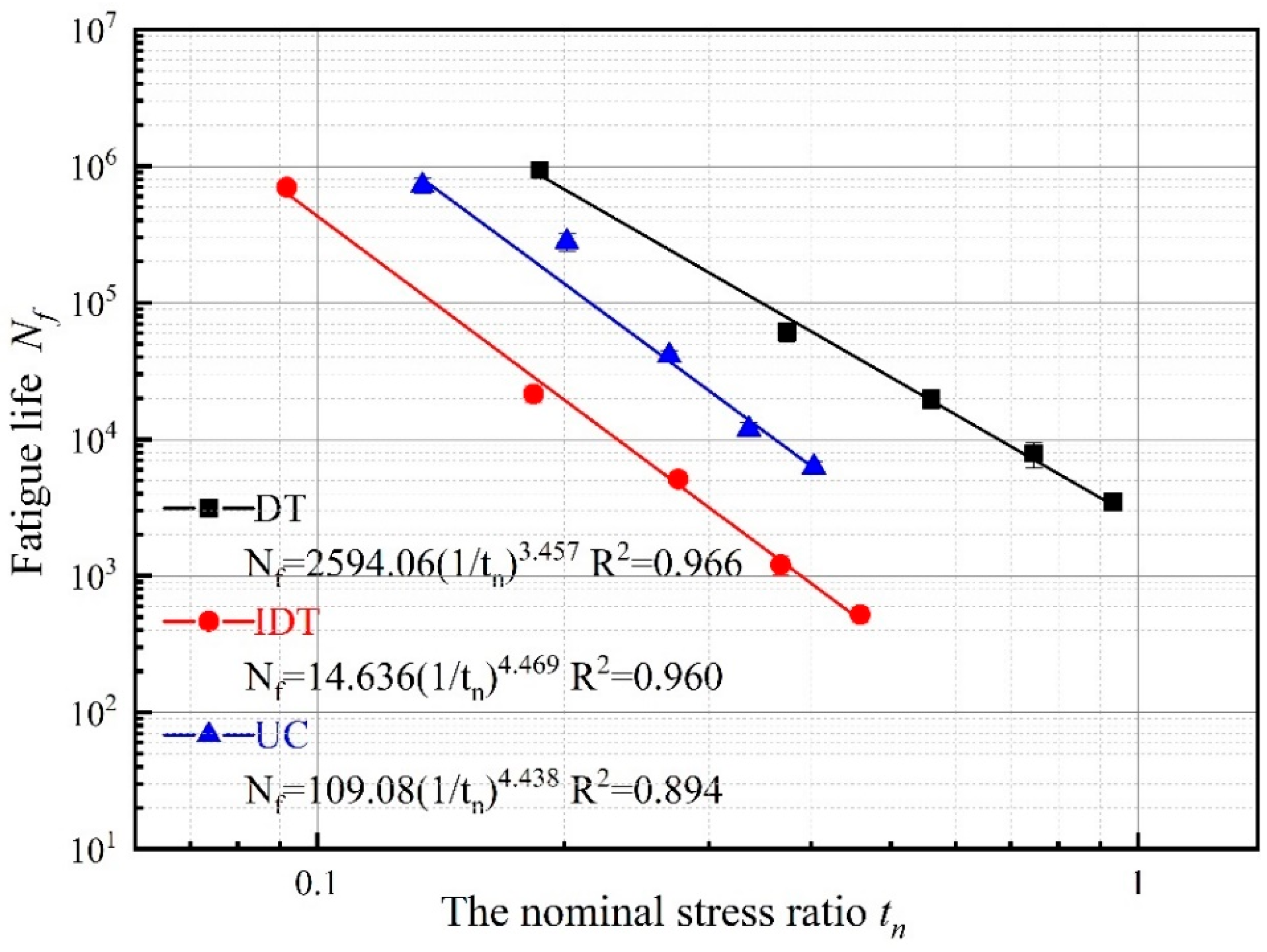 Buildings 13 02570 g006