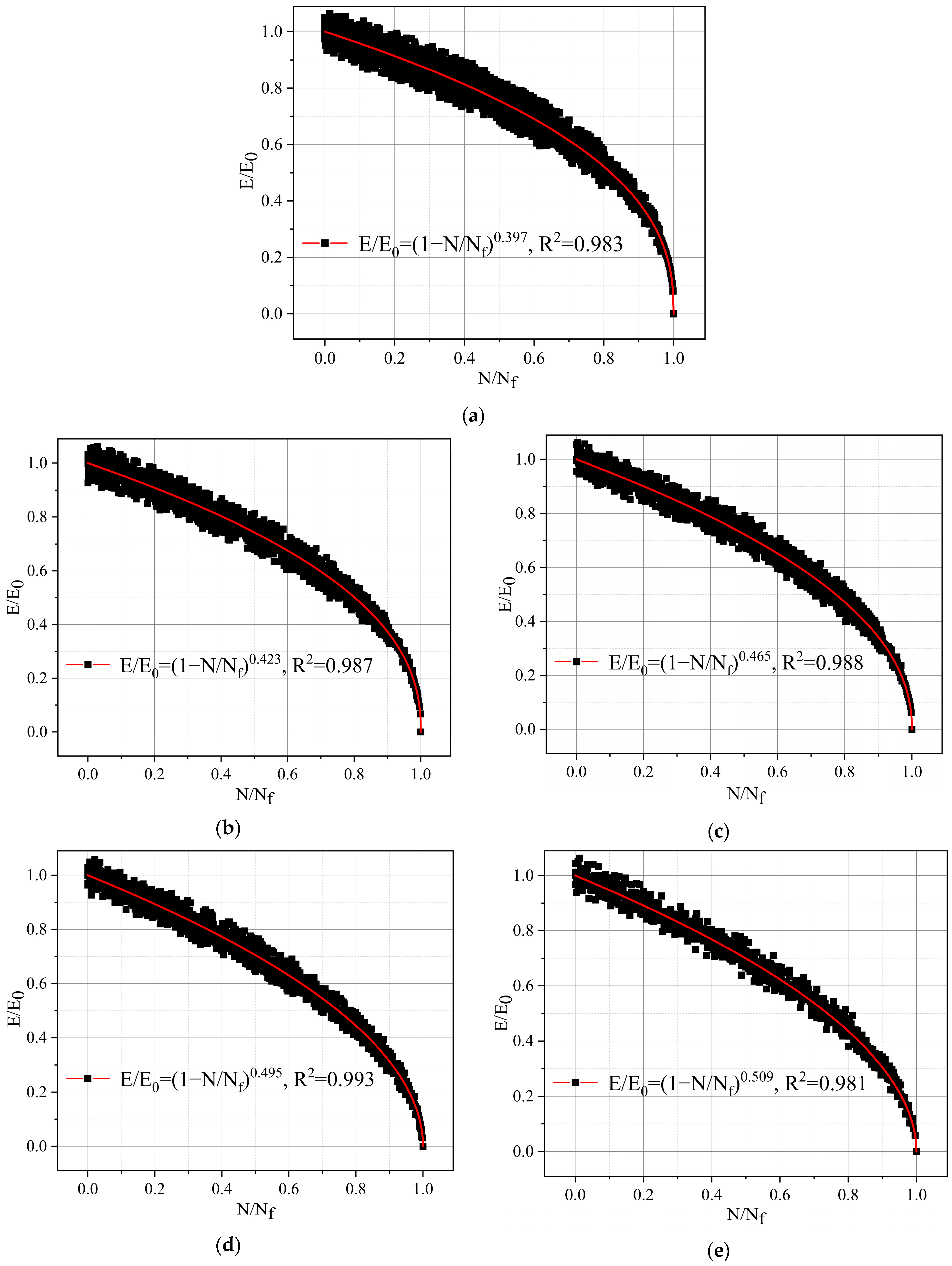 Buildings 13 02570 g007