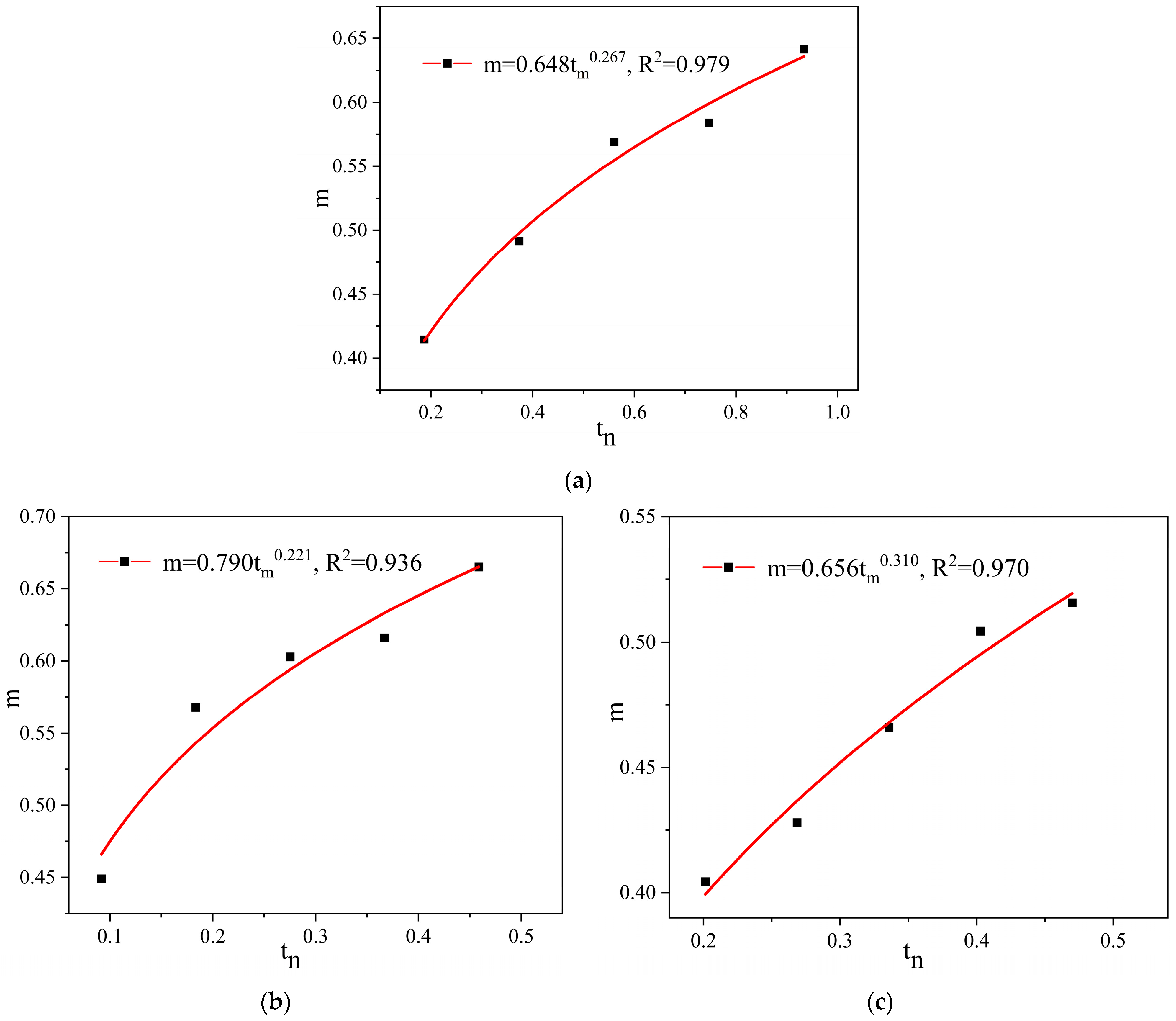 Buildings 13 02570 g008
