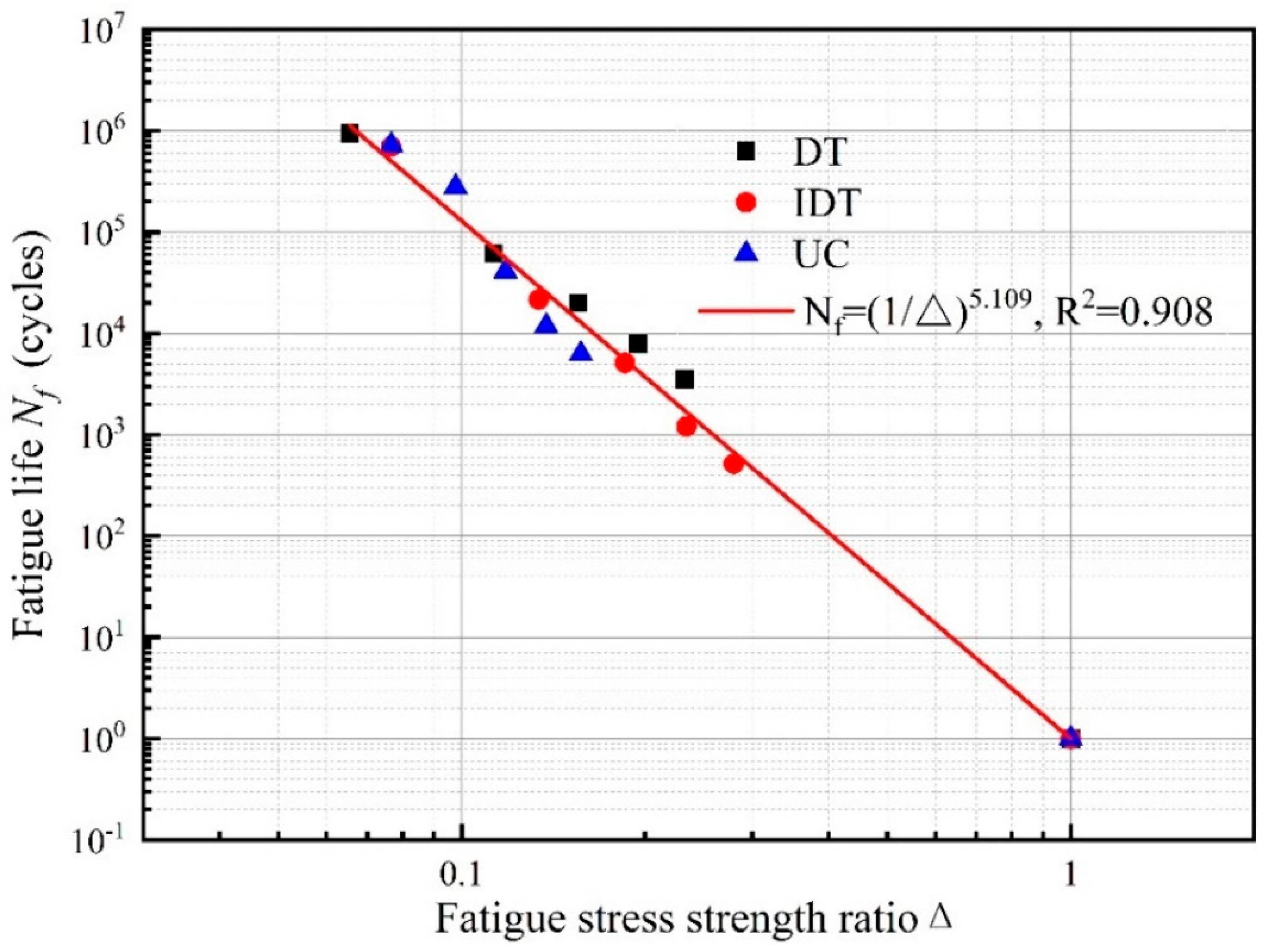 Buildings 13 02570 g010