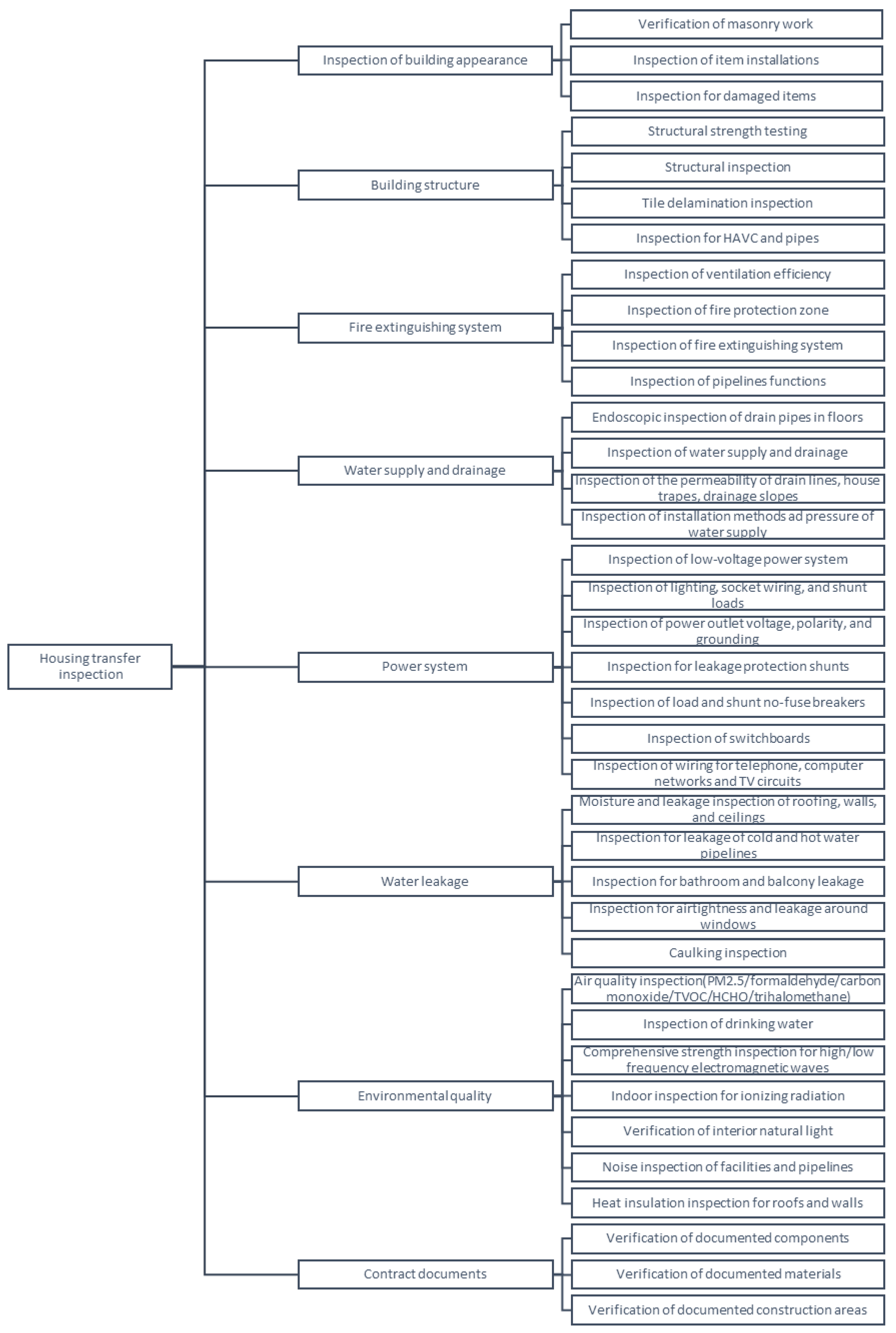 Buildings 13 02573 g001