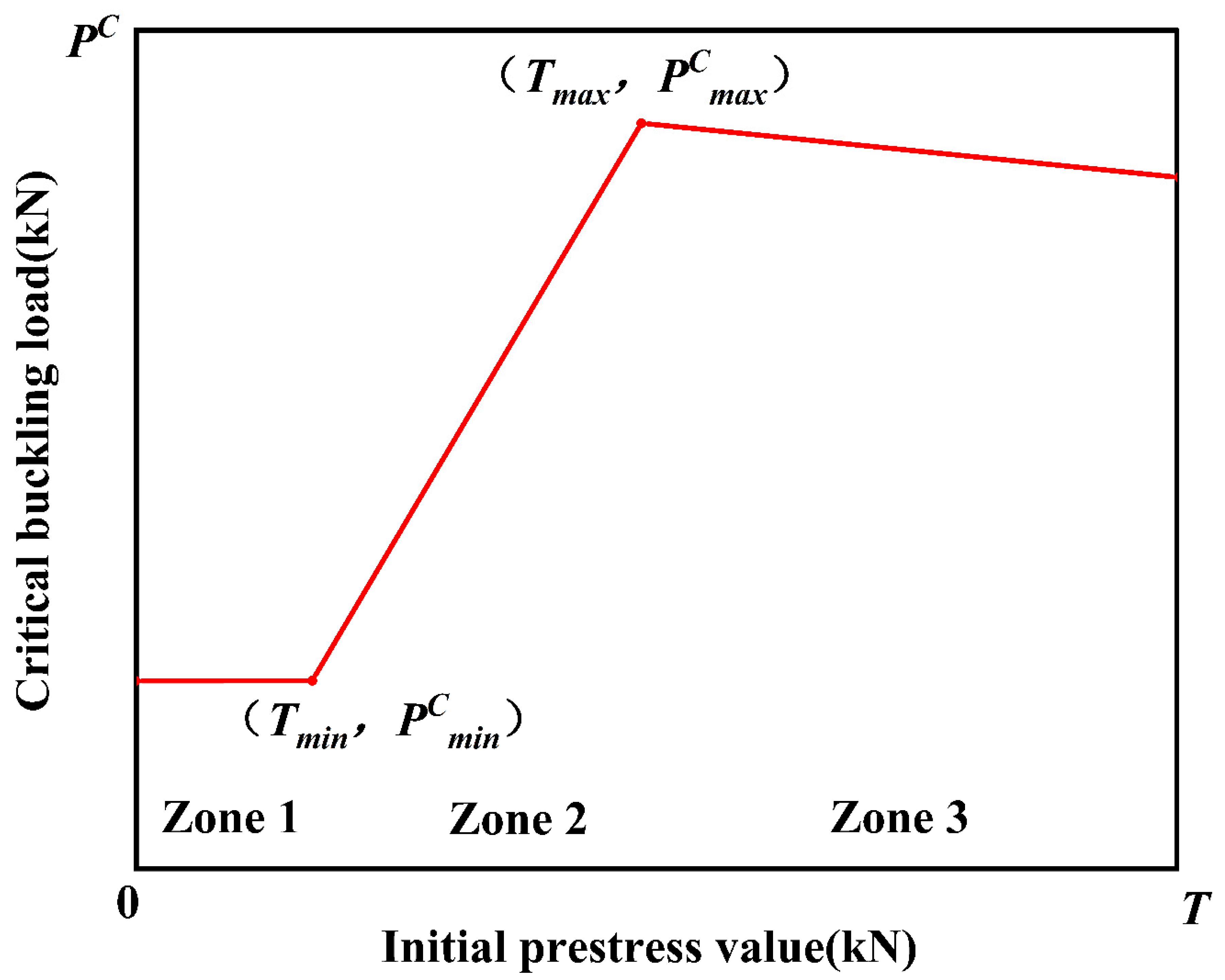 Buildings 13 02574 g002 Buildings 13 02574 g002
