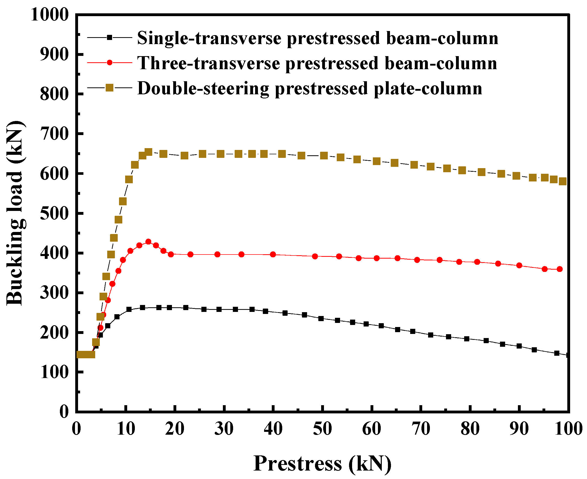 Buildings 13 02574 g007 Buildings 13 02574 g007