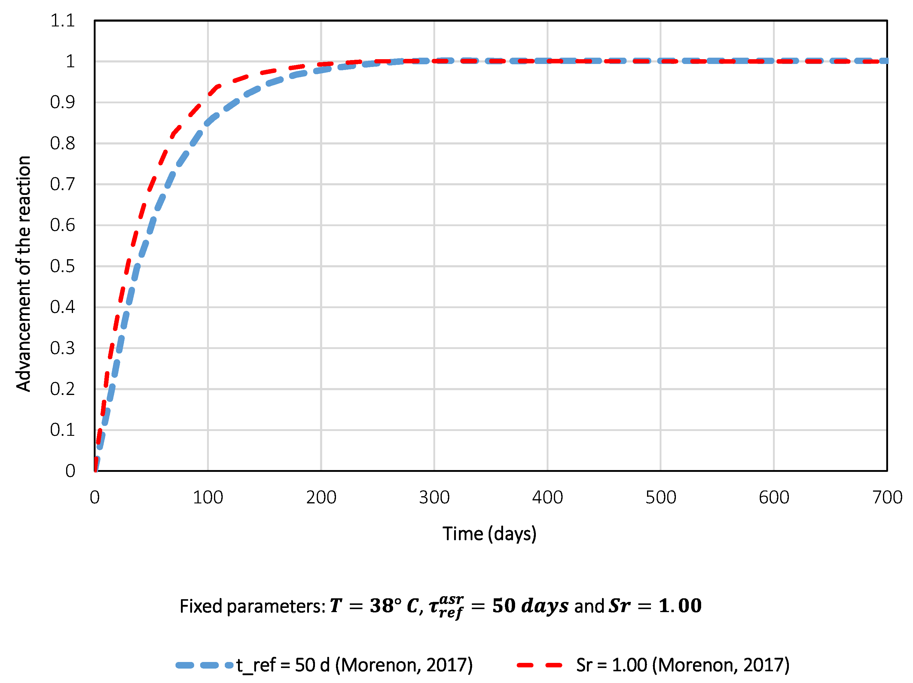Buildings 13 02575 g004