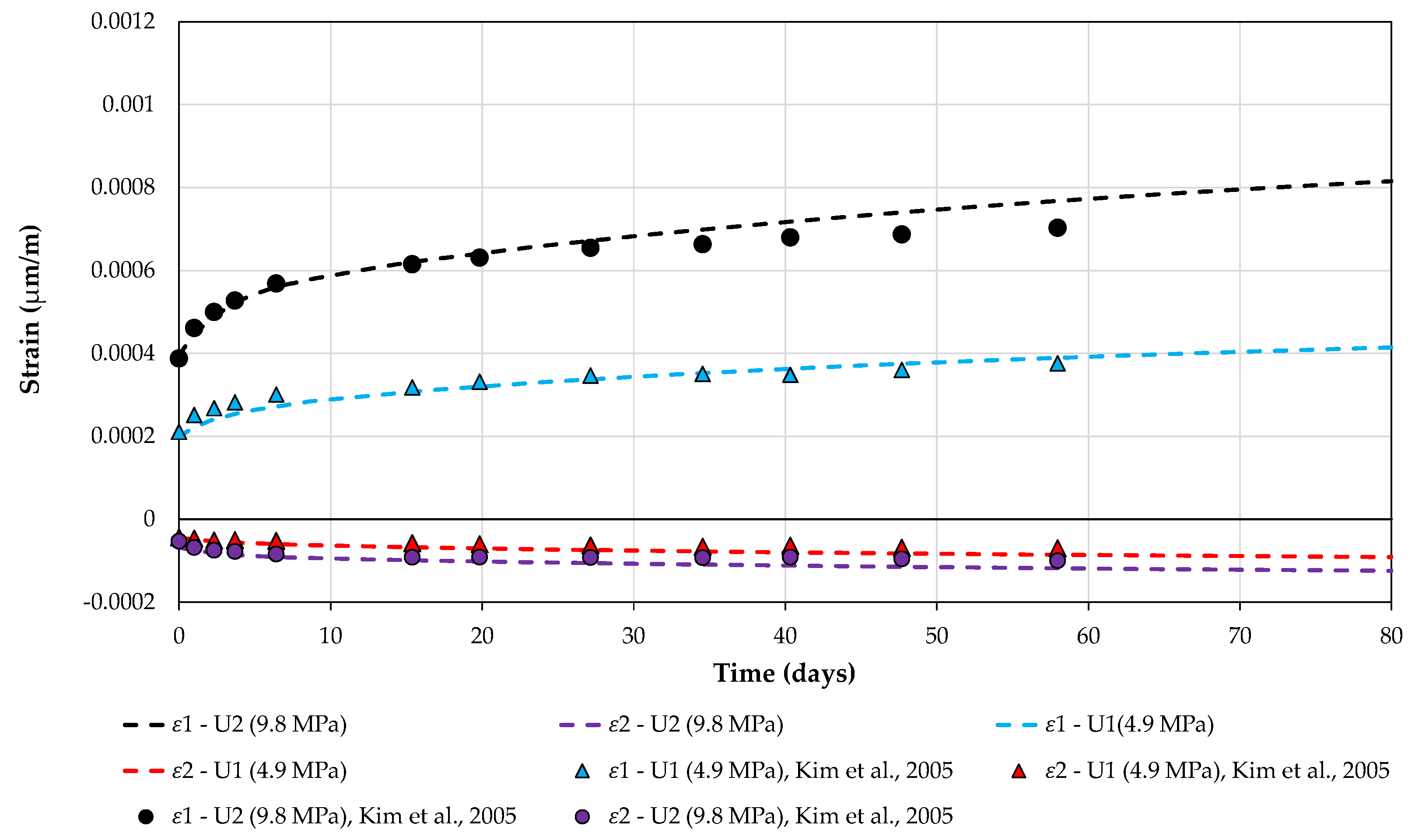 Buildings 13 02575 g006
