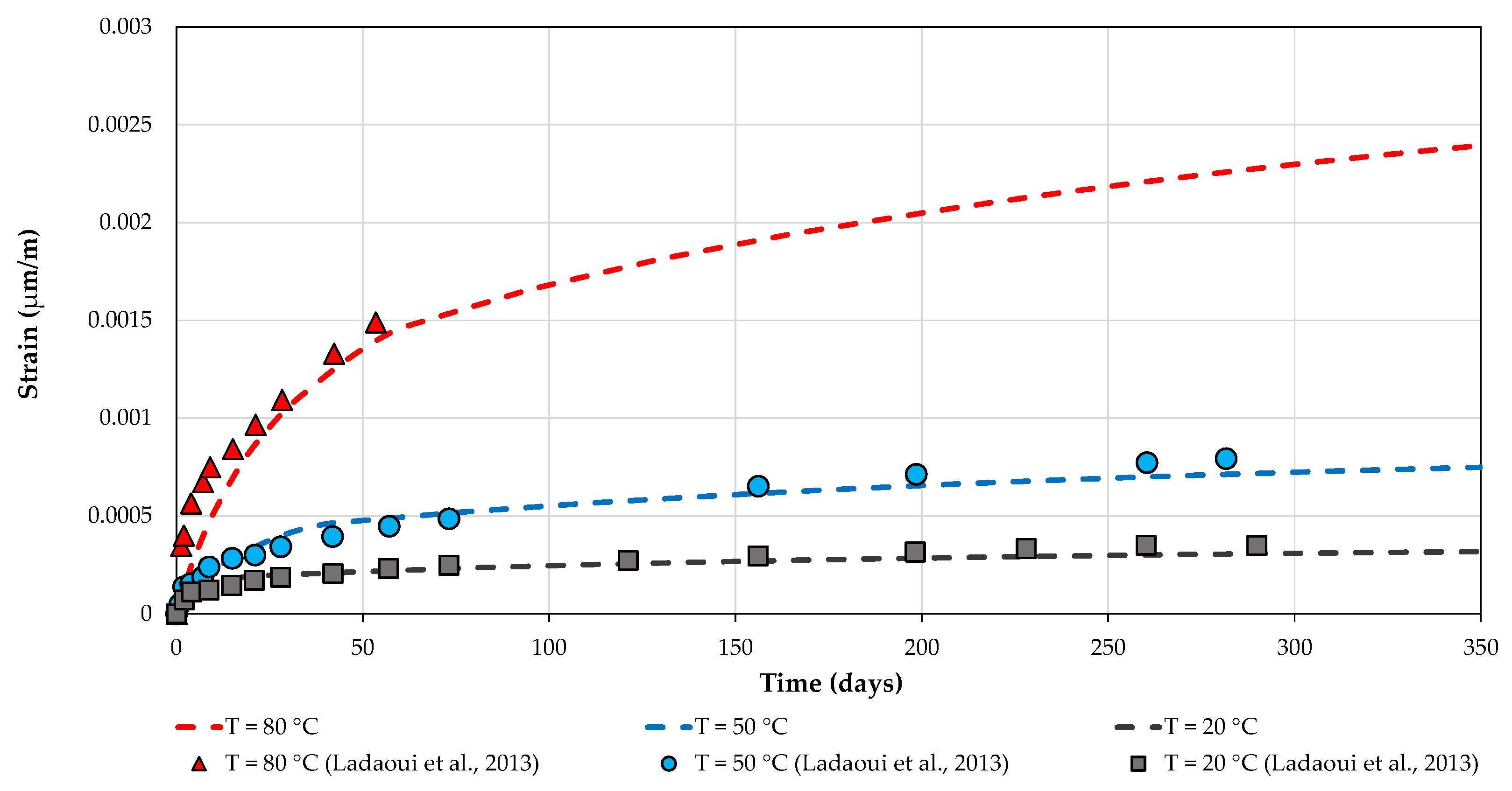 Buildings 13 02575 g013