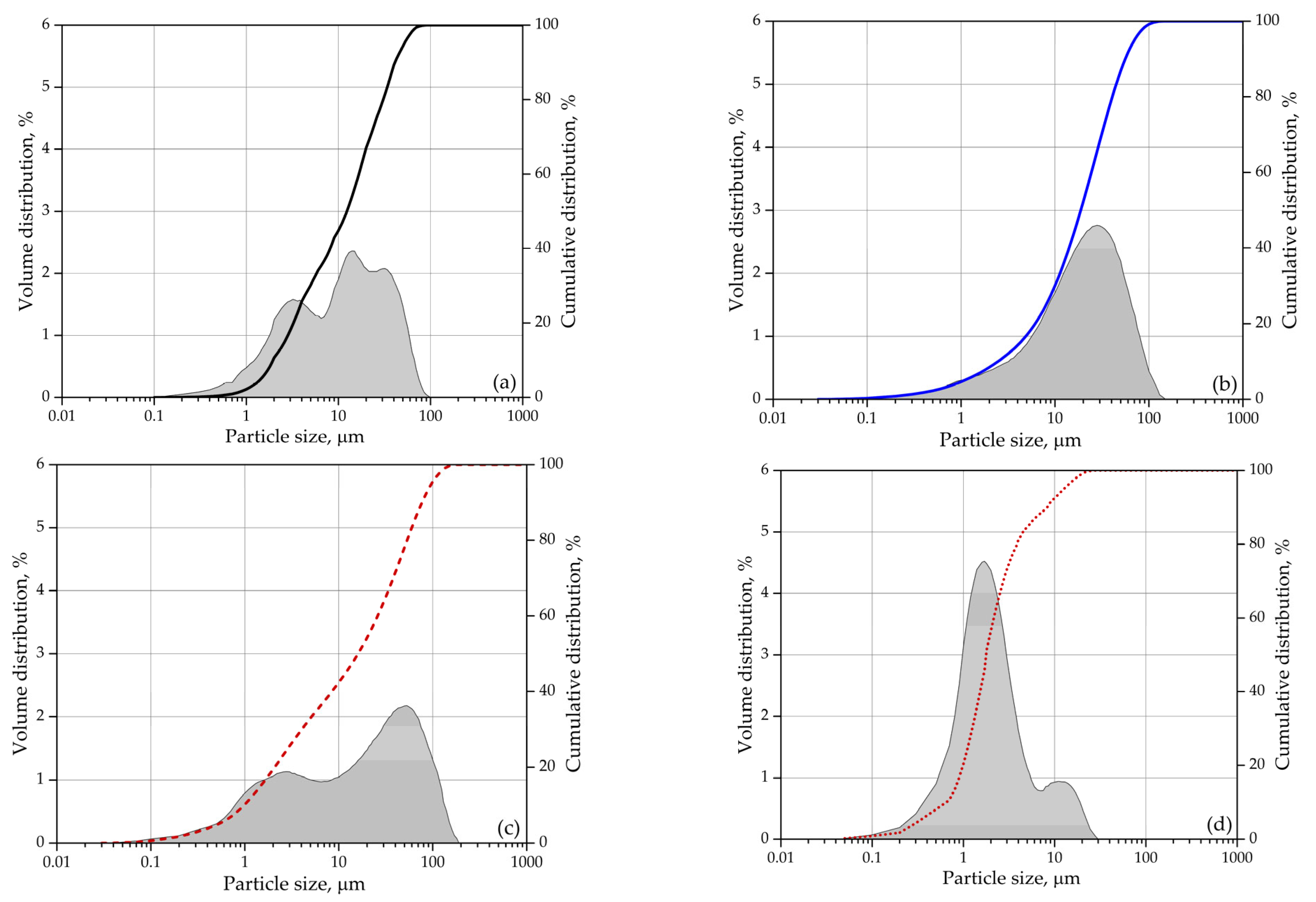 Buildings 13 02576 g001