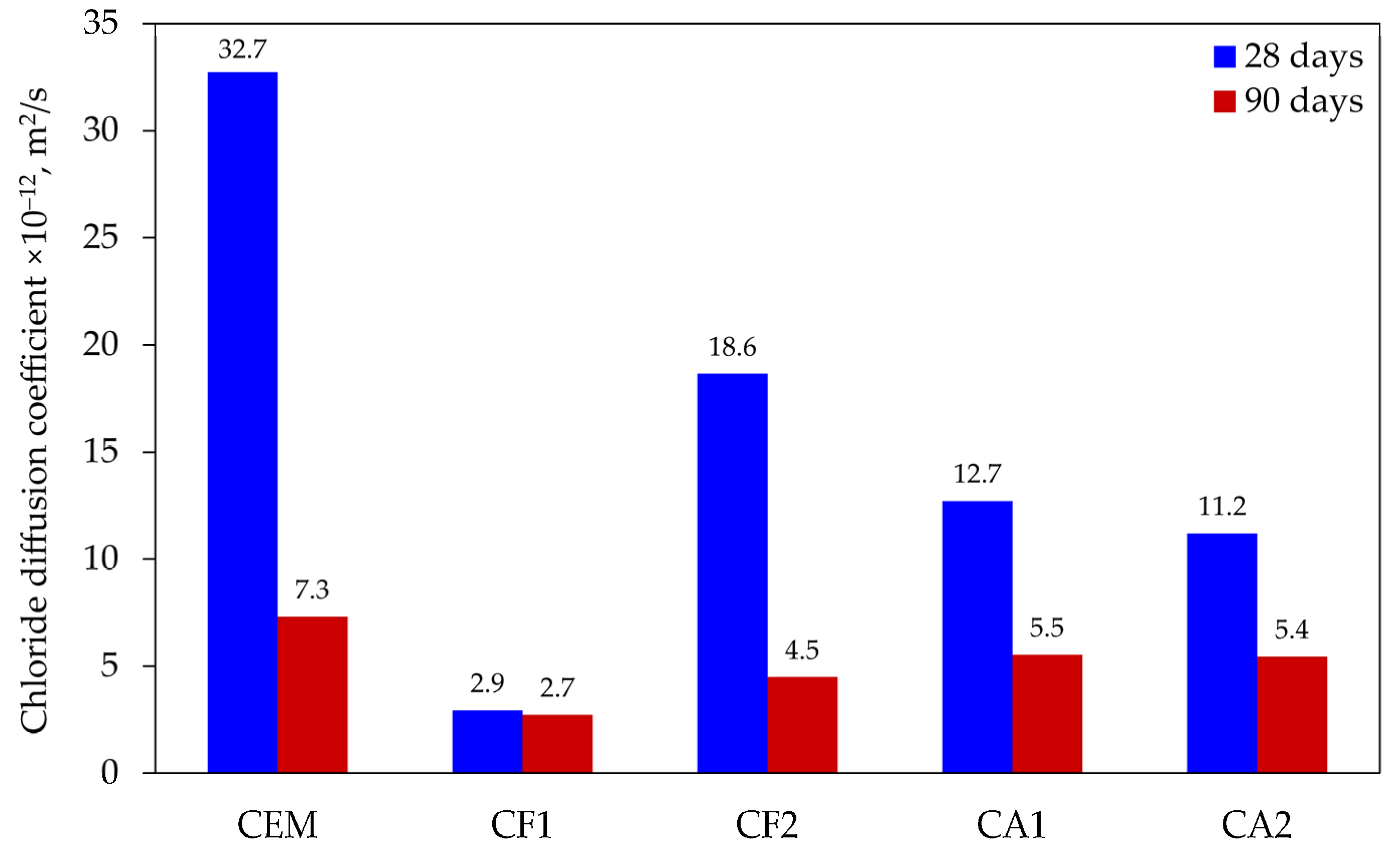 Buildings 13 02576 g003