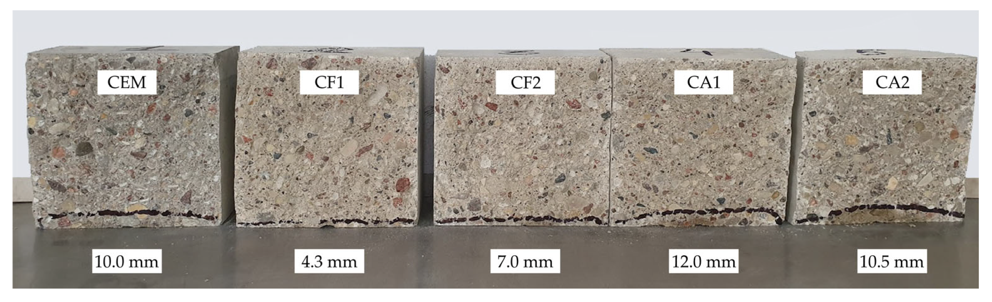 Buildings 13 02576 g006