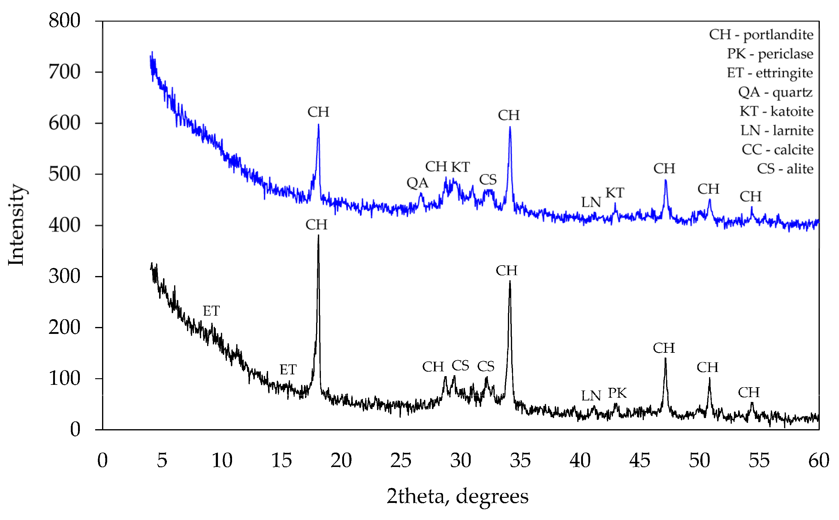 Buildings 13 02576 g009