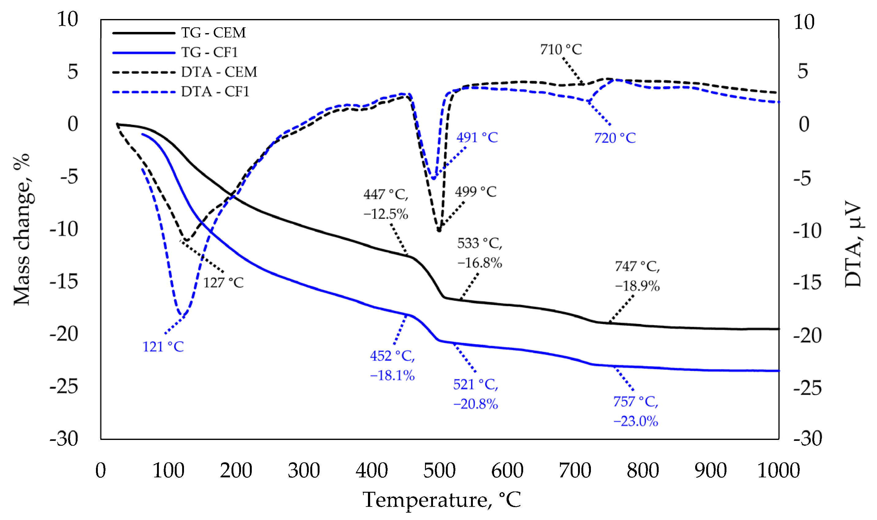 Buildings 13 02576 g010