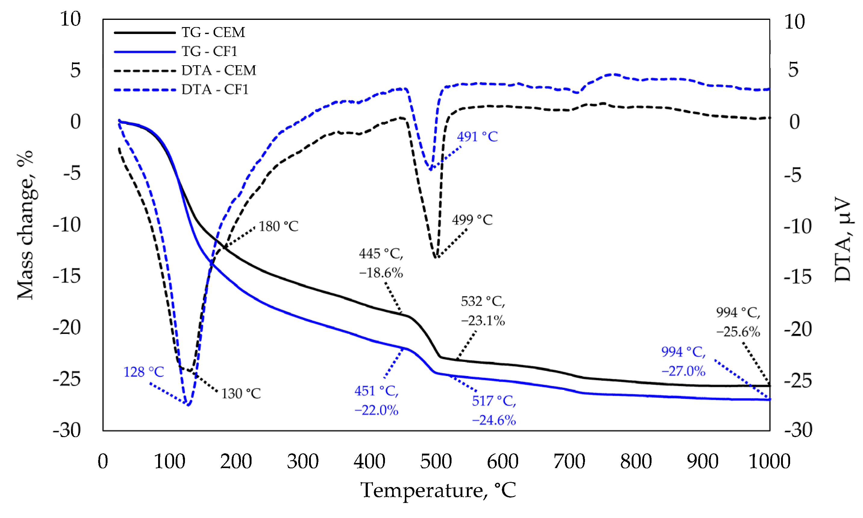 Buildings 13 02576 g011