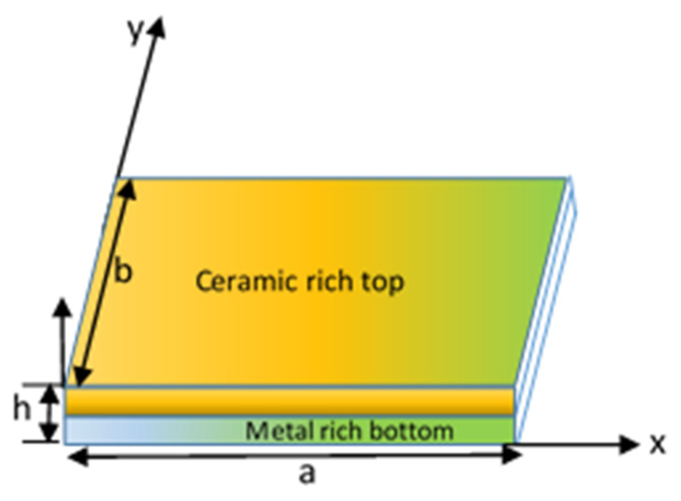 Buildings 13 02577 g001
